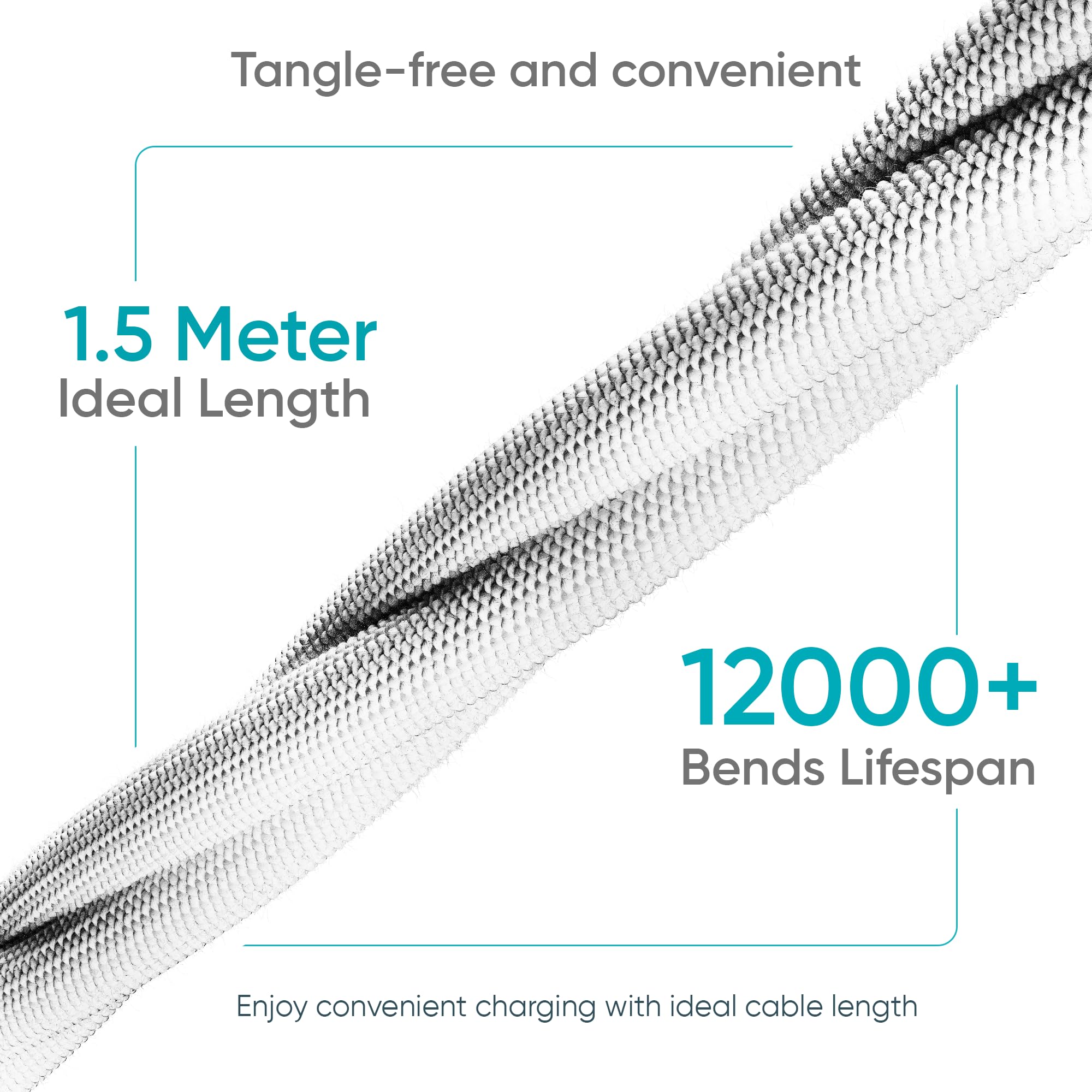 Ambrane Unbreakable 3A Fast Charging 1.5M Braided Type C USB Cable For Smartphones, Tablets & Other Type C Devices, 480Mbps Data Sync, Quick Charge 3.0 (RCT15 White) — Amazon image 5