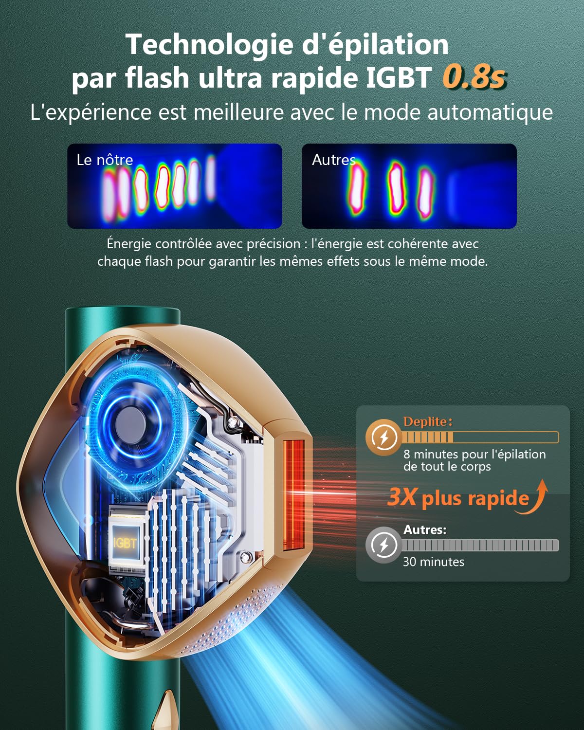 21J Épilateur Lumière Pulsée Avec Technologie Flash Rapide IGBT 0.8s, Infinite Scintillement 600-1200NM Lumière Pulsée Épilateur Féminin, 3 Modes Uniques Épilateur Laser Visage, Bikini, Corps
