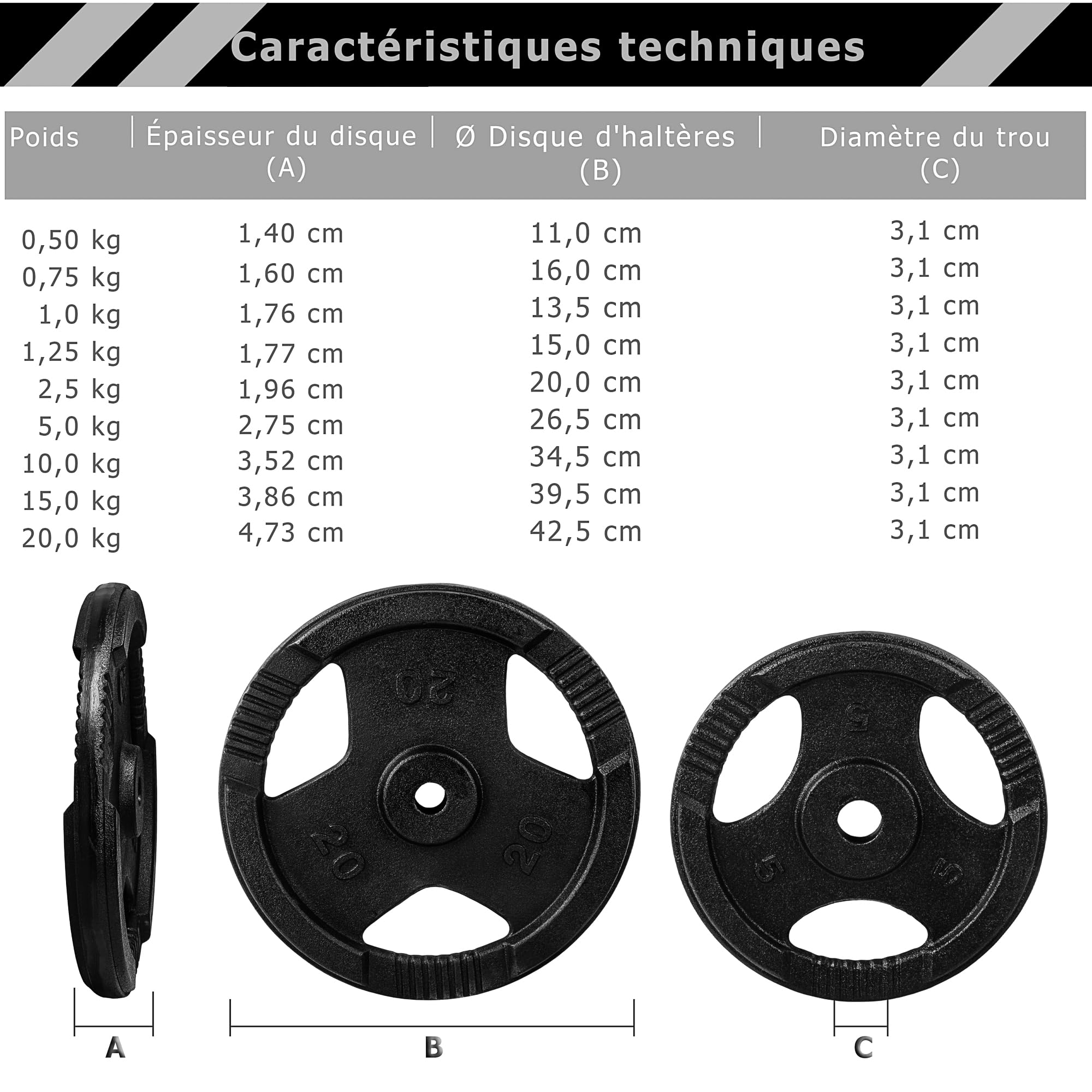 MOVIT Ensemble de disques d'haltères PRO en fonte avec poignée 0,5kg à 20,0kg, perçage 30/31 mm norme standard, ensemble de disques de poids testé contre les substances nocives Poids haltères