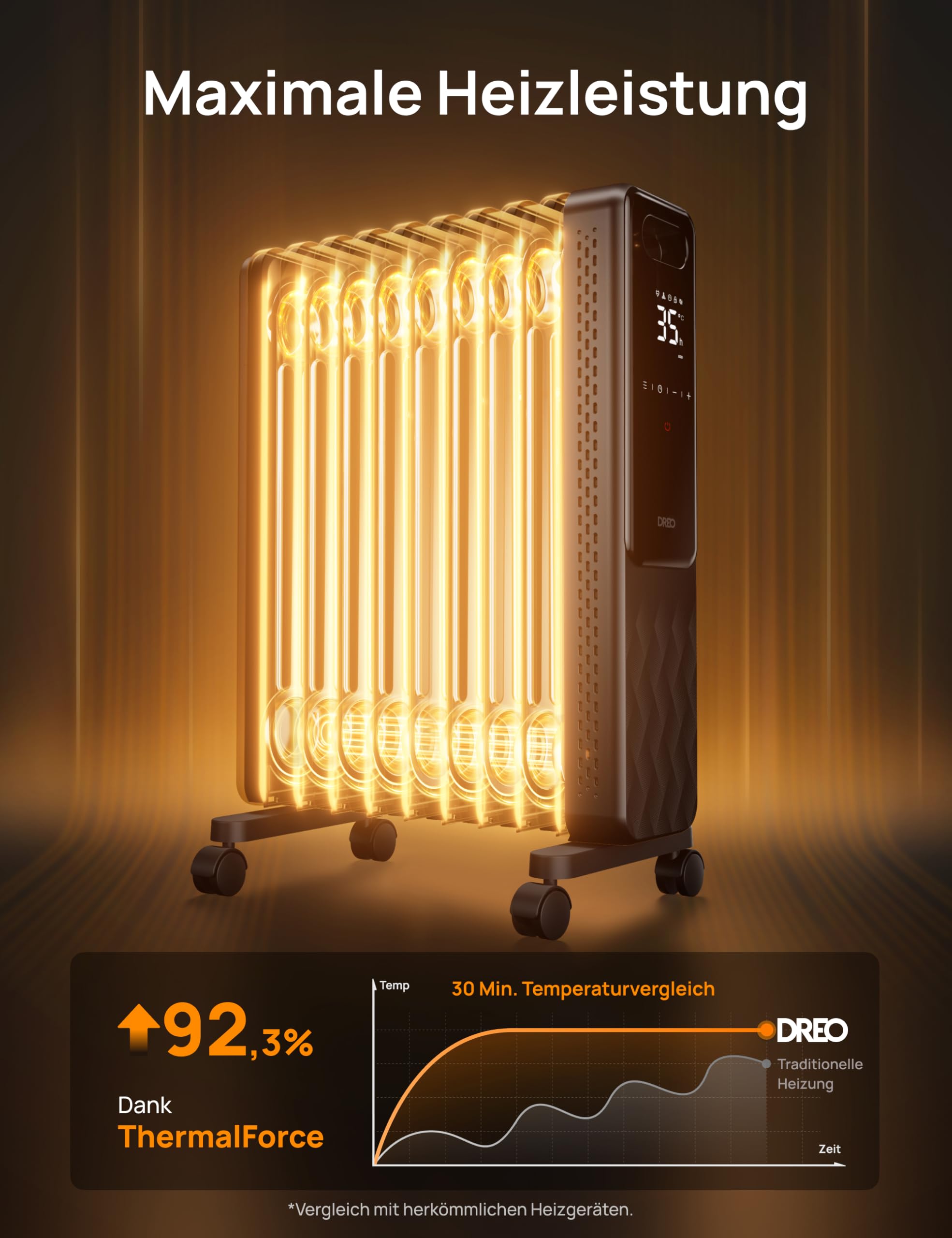 Dreo Ölradiator Energiesparend 2000W, Mobile Elektroheizung 9 Rippen mit Fernbedienung, 3 Heizstufen, 4 Modus, 24h Timer, Überhitzungs-Kippschutz, Radiatoren Elektrisch Heizung mit Thermostat, OH310