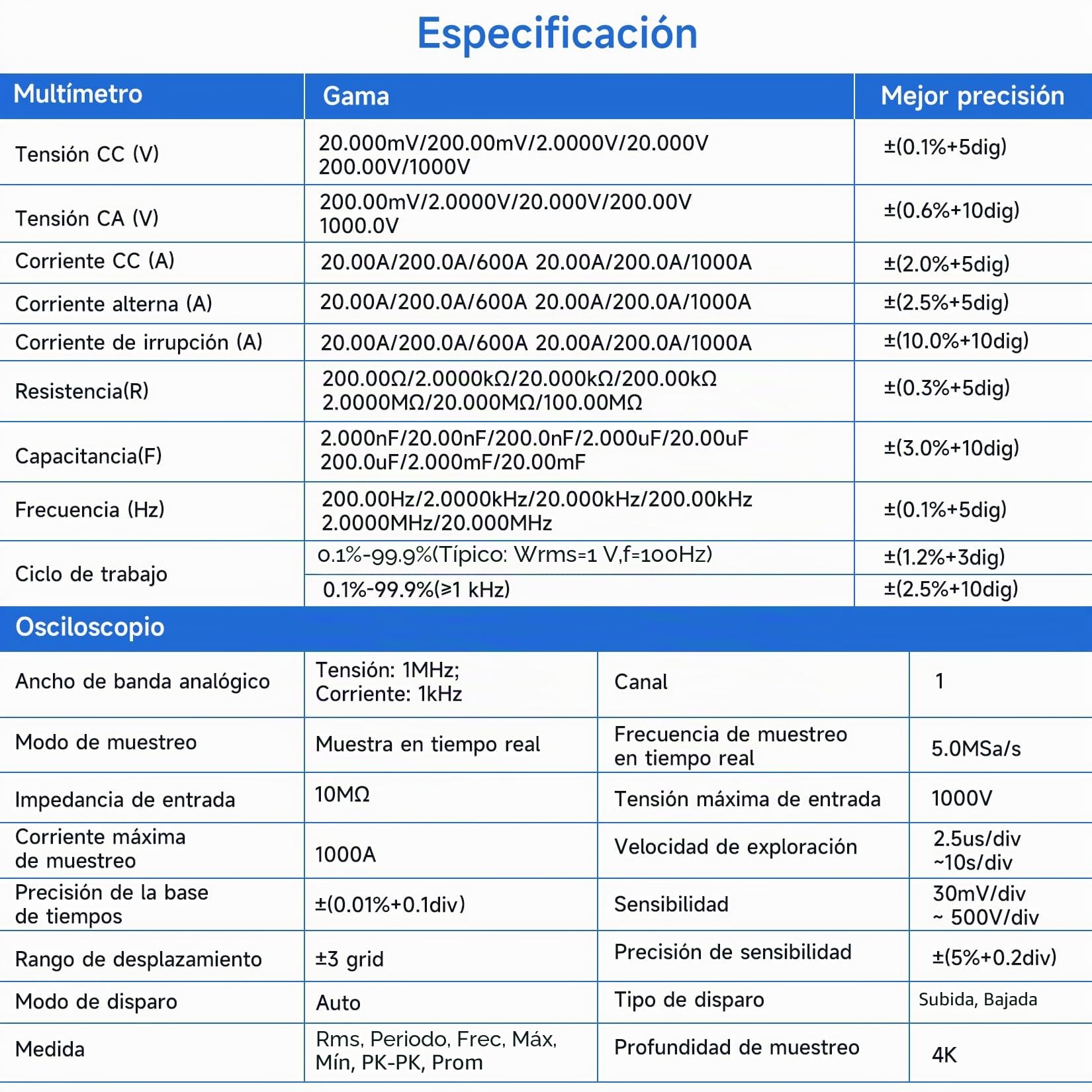 OWON CMS061 - Pinza eléctrica AC/DC 600A, función de escritor, osciloscopio 3 en 1, 20000 Count True RMS Auto-ranging, alarma, NCV, pinza de alimentación Bluetooth
