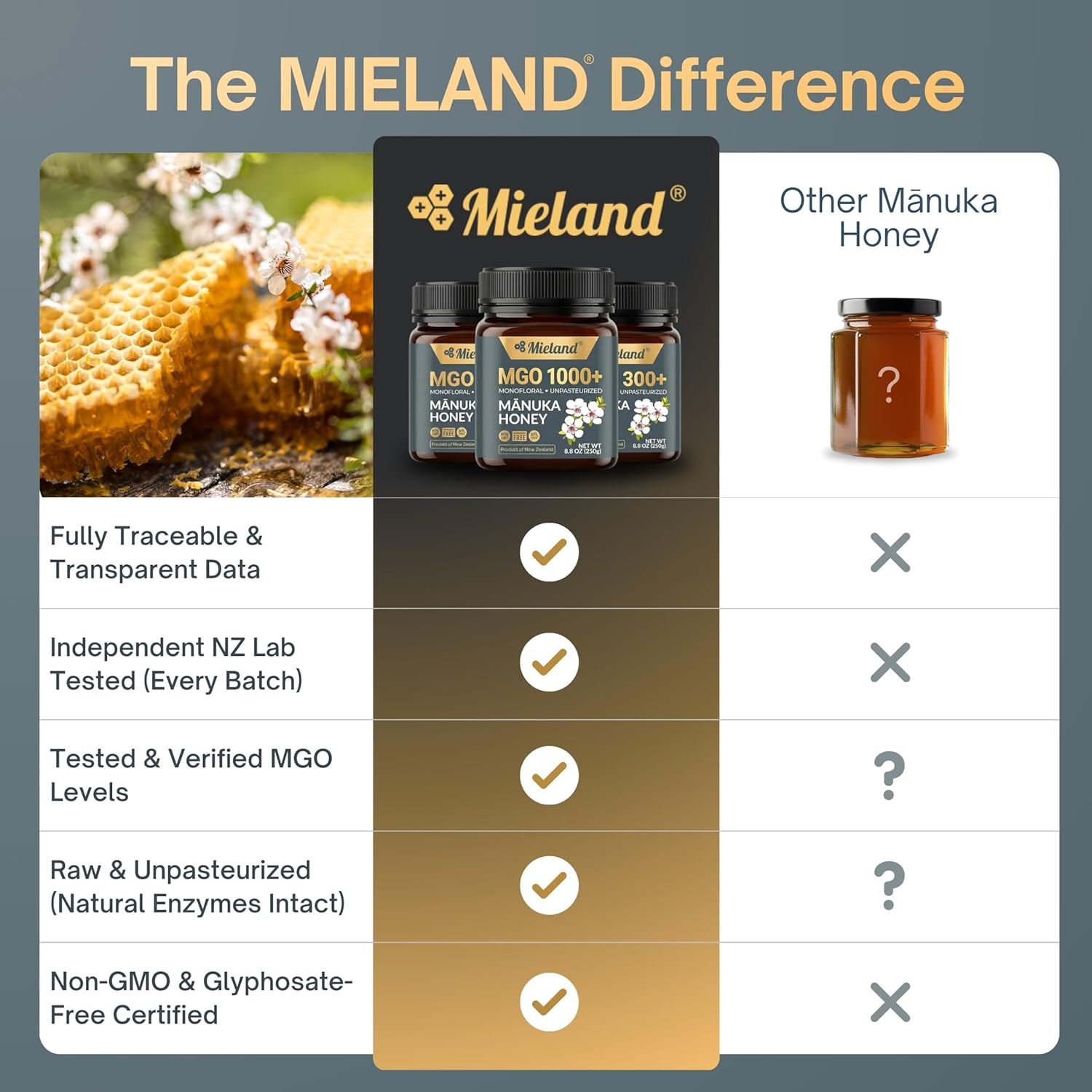 100% Certified Pure New Zealand Manuka Honey MGO 300+ | Raw Unpasteurized Natural Honey | Fully Traceable, Non-GMO, Glyphosate Free, Lab Tested (250g)