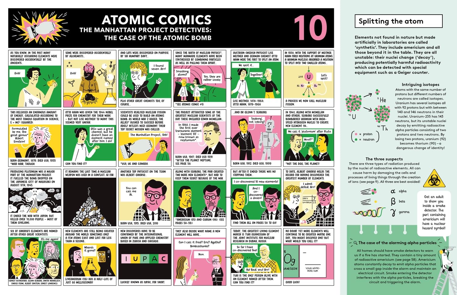 The Element in the Room: investigating the Atomic Ingredients that Make Up Your Home