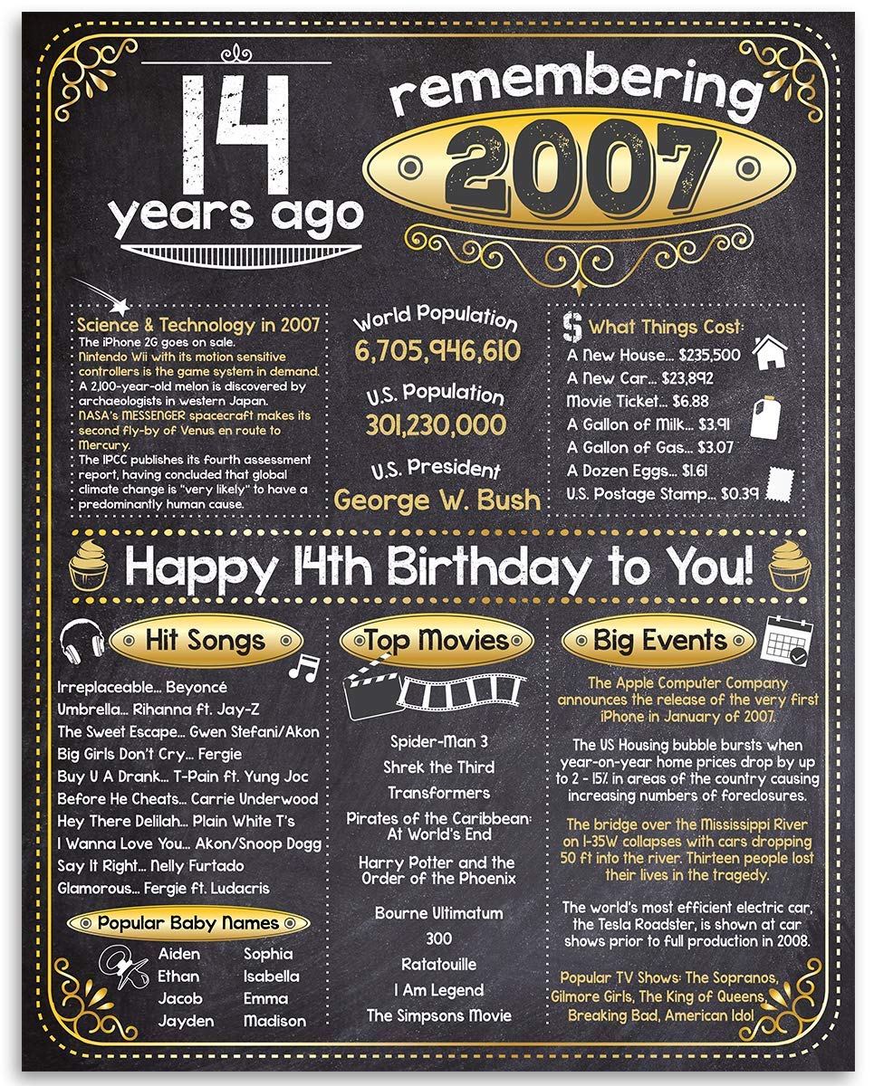 18th Birthday Party Decorations for 18th Birthday (Eighteen) - Remembering The Year 2007 - Party Supplies - Gifts for Men and Women Turning 18 - Back In 2007 Birthday Card 11x14 Unframed Print