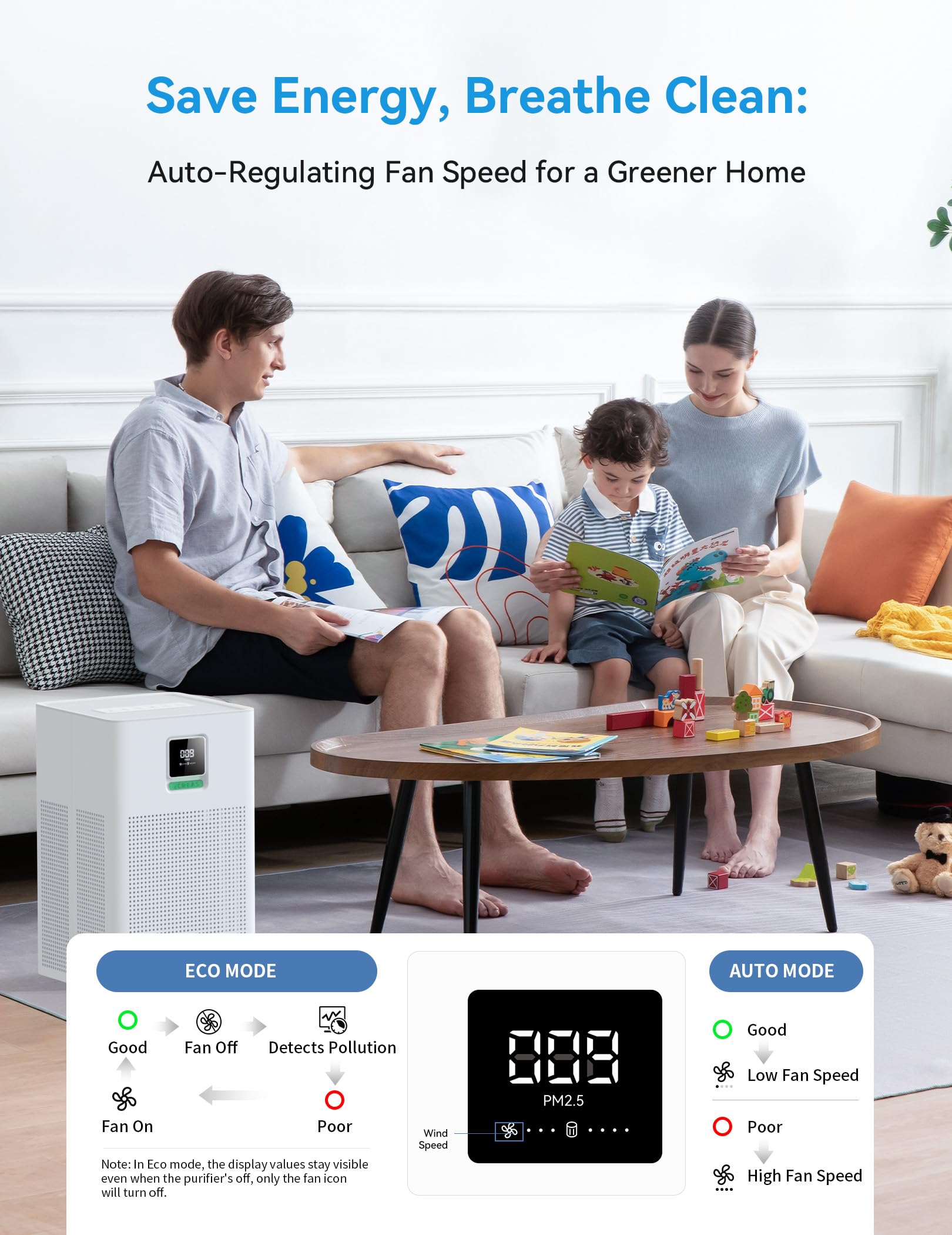Luftreiniger mit Matter-Kompatibilität, kompatibel mit Apple Home, Alexa, Google Home, Home Assistant, HEPA H13 Filter, waschbarer Vorfilter, Aromatherapie-Funktion, Eco-Sparmodus