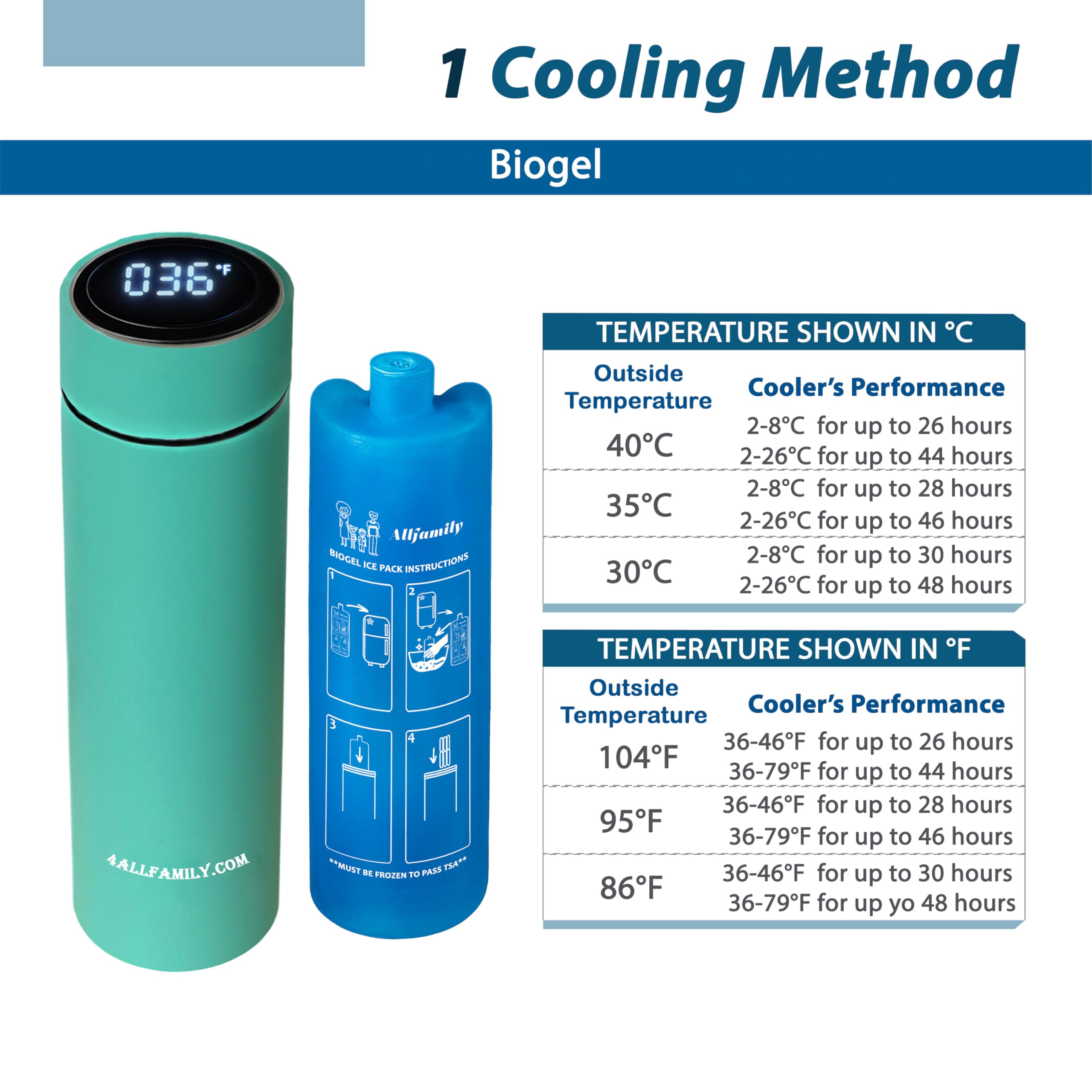 4ALLFAMILY Nomad 48H Insulin Pen Cooler Travel Case Medical Cool Box EpiPen Carry Medicine Bag TSA Approved Diabetic Travel Case with Biogel Ice Pack
