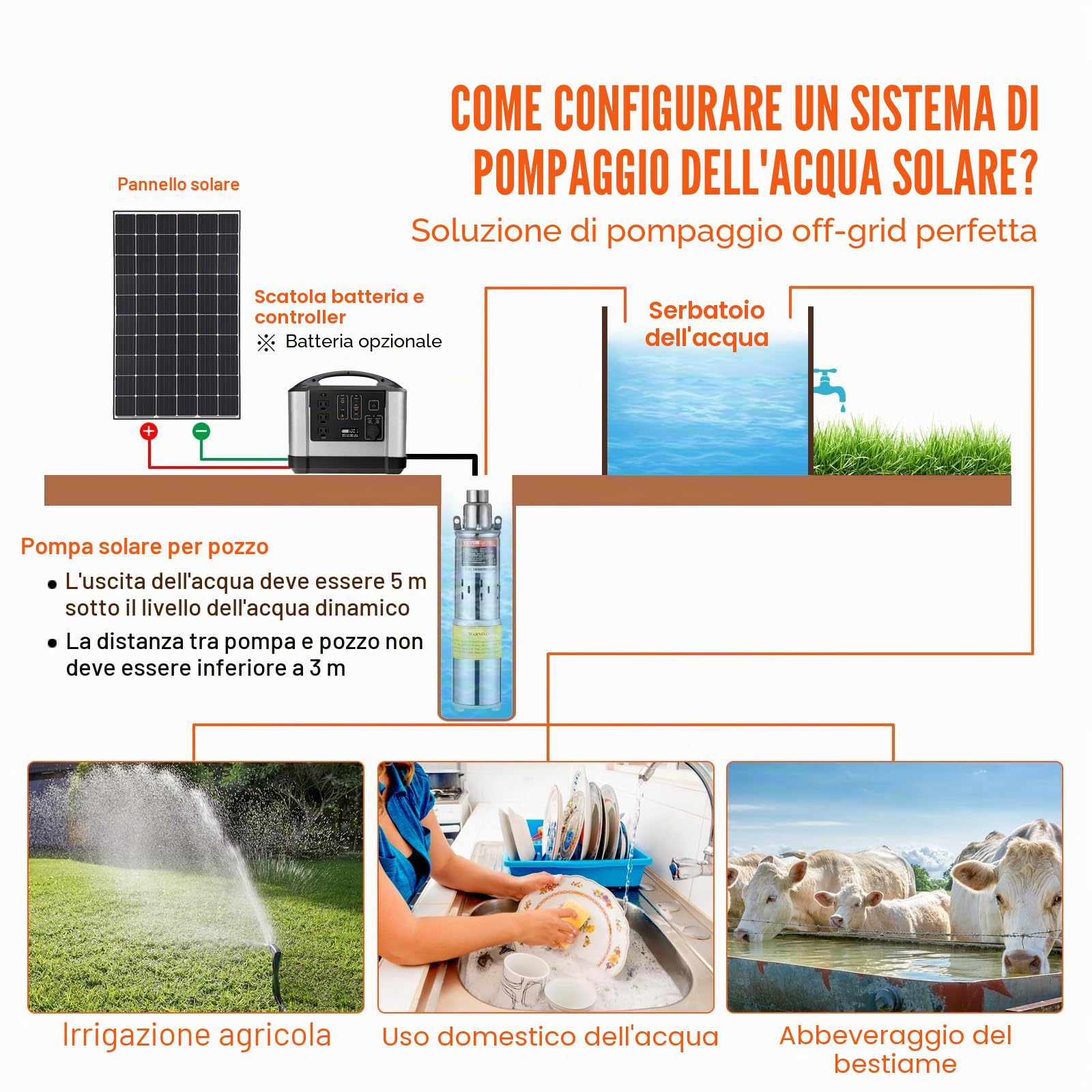 VEVOR Pompa Sommergibile Solare 369 W Pompa Sommergibile per Pozzi Profondi 48 V CC Portata 1,9 m³/h Prevalenza Massima 83,29 m Immersione Massima 20 m Irrigazione di Pascolo, Abbeveraggio Bestiame