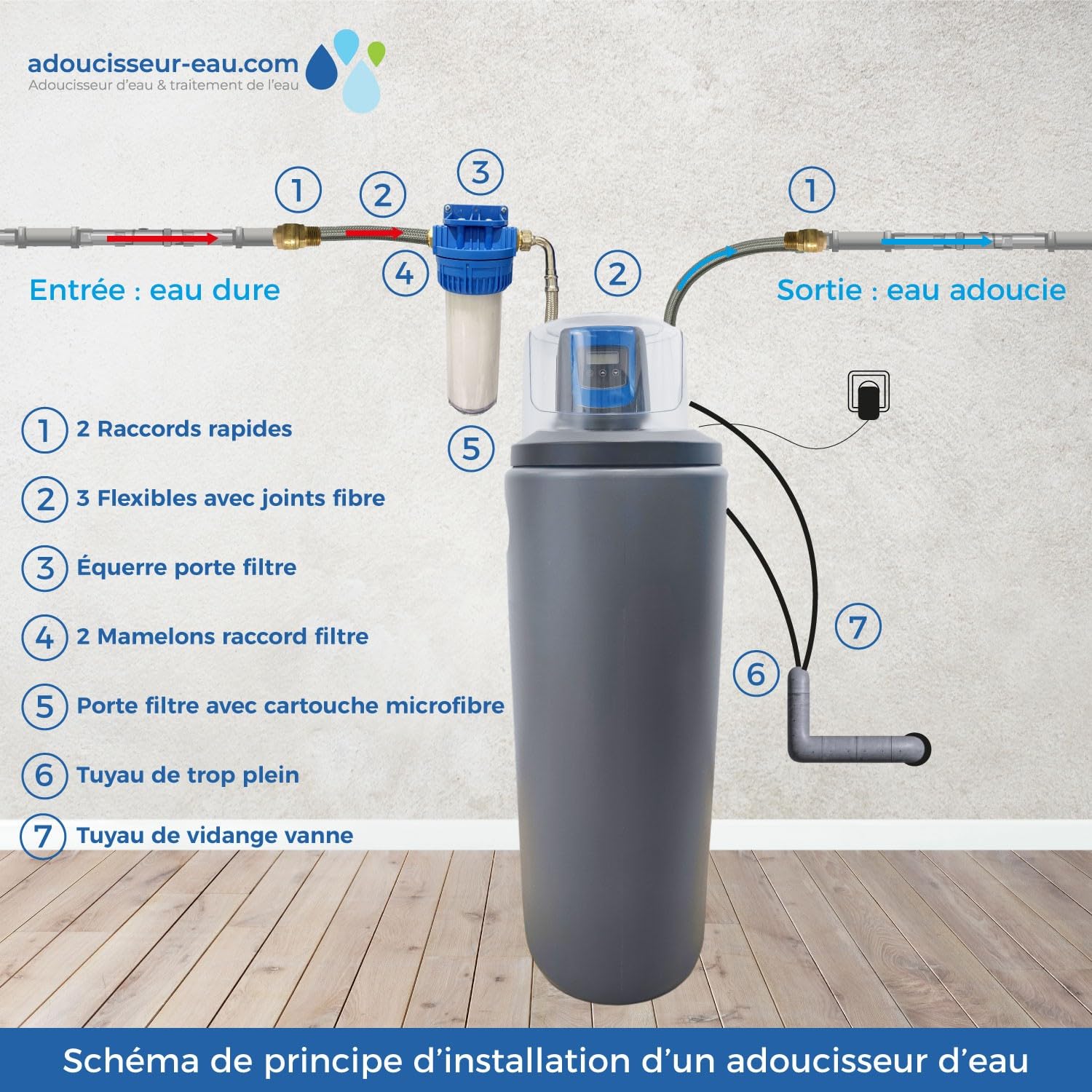 Adoucisseur d'eau 20L Fleck 5800 SXT Monobloc Volumétrique Anti Calcaire Fabrication Française