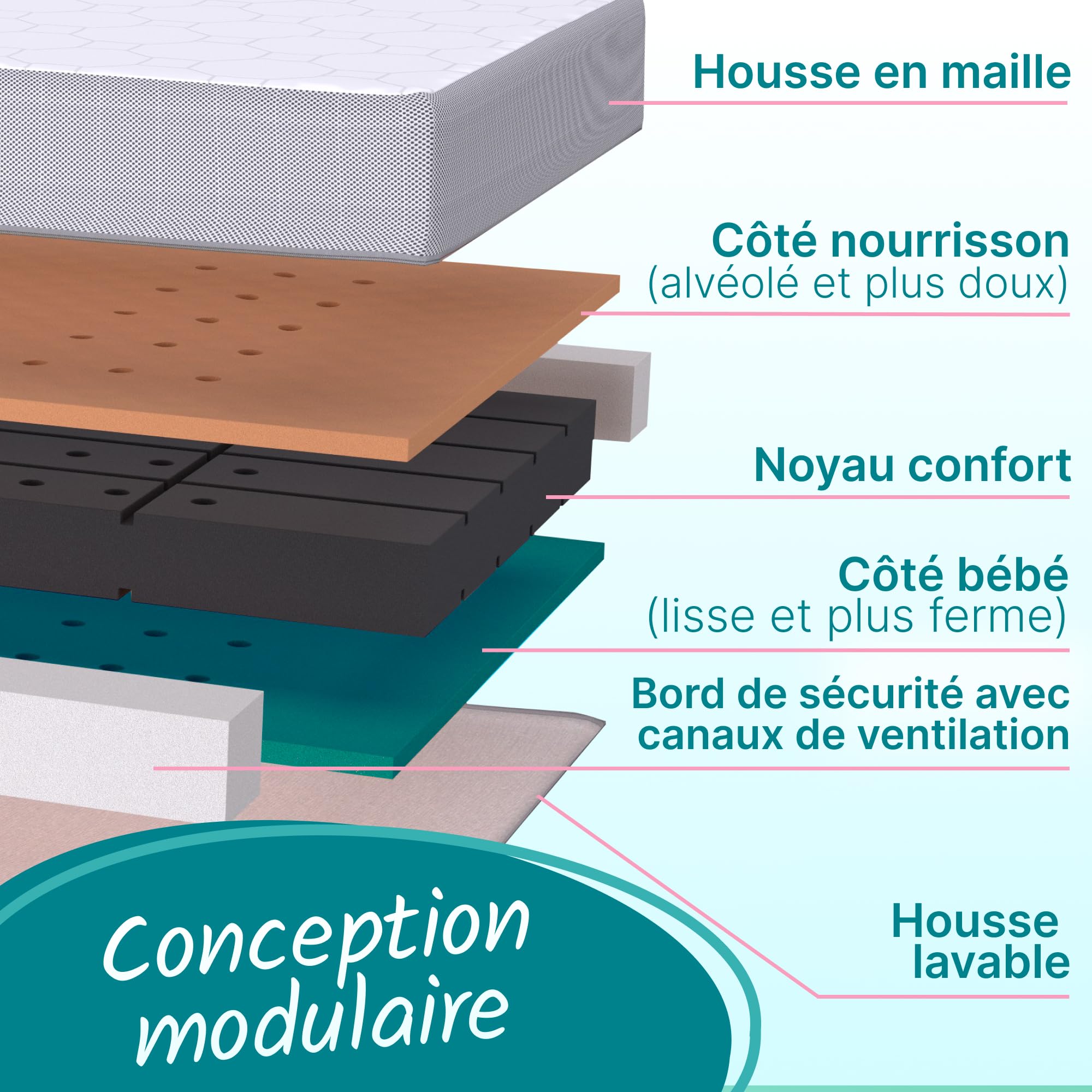 Sun Garden Matelas Bébé confort | Matelas Enfant 60x120 cm avec rebord | Certifié OEKO-TEX 100 | Mousse confort | Ergonomique | Pour lit bébé | Lit enfant | Lit de voyage | Housse lavable jusqu'à 60°C