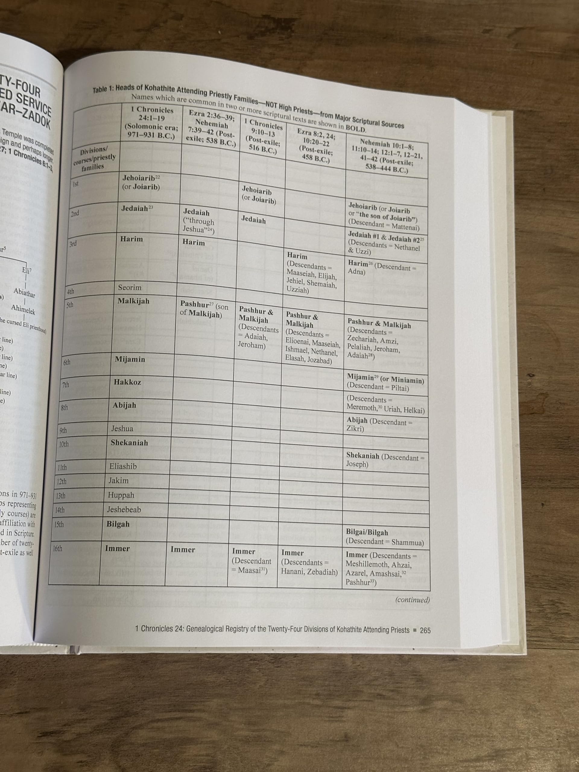 All the Genealogies of the Bible: Visual Charts and Exegetical Commentary