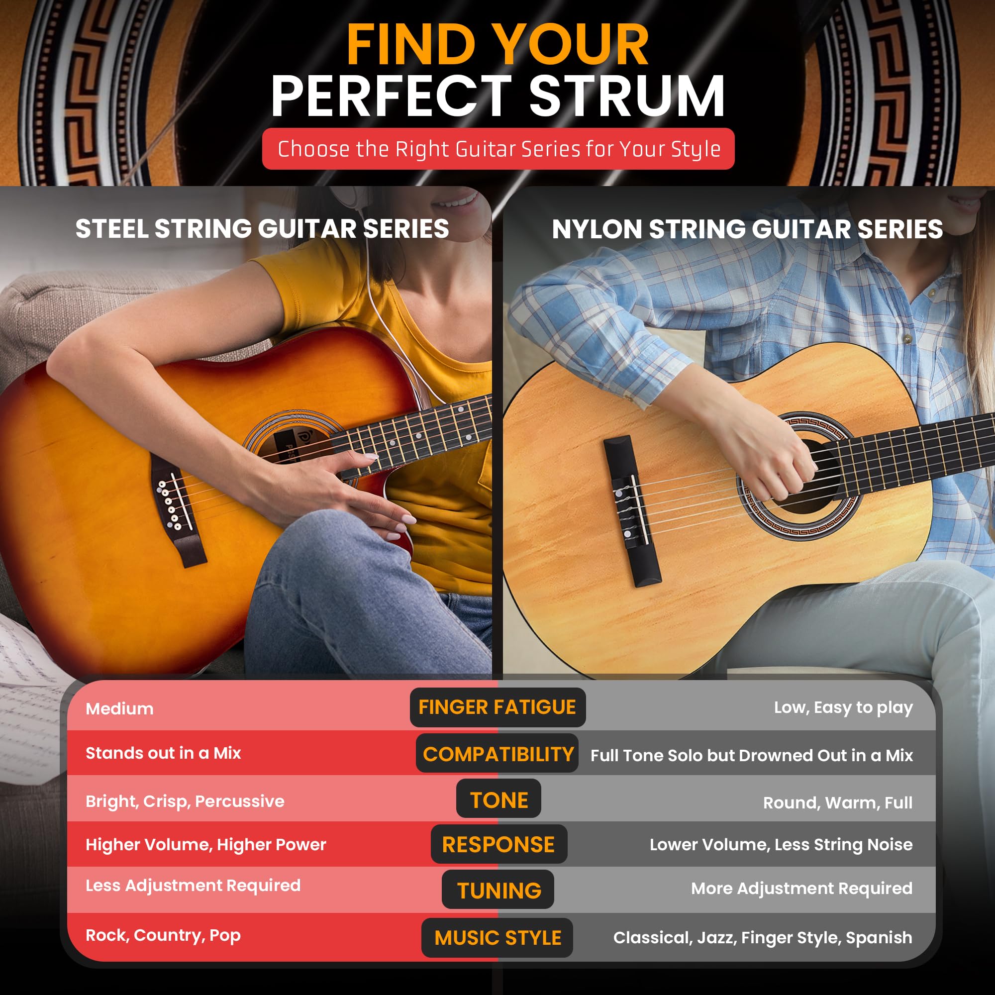 Amazon.com: Pyle Steel String Acoustic Guitar Kit, 4/4 Full Size