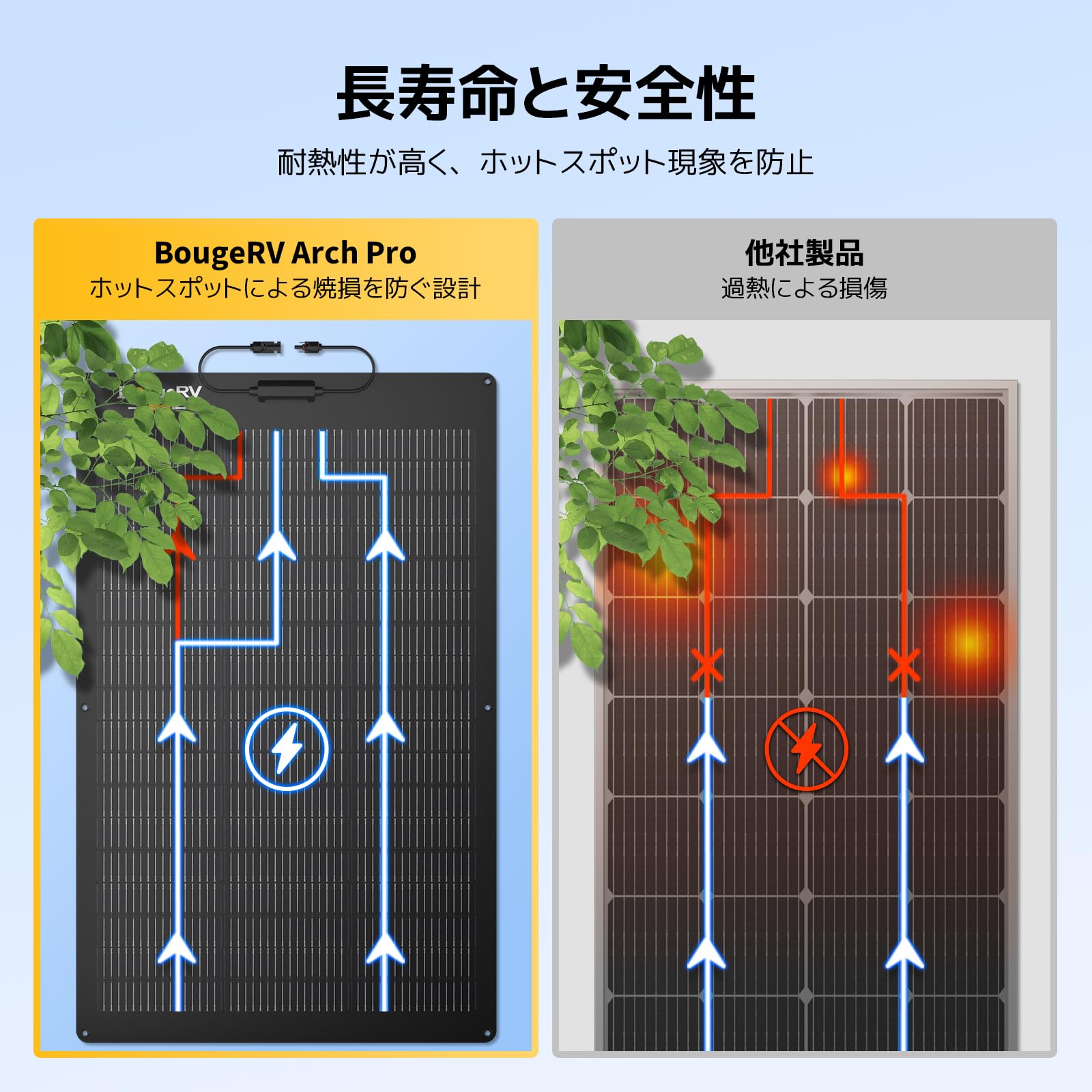 Amazon | BougeRV フレキシブルソーラーパネル 100W 太陽光