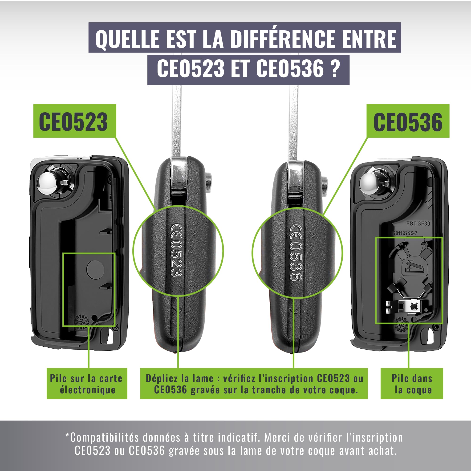 Guscio Chiave Telecomando 2 Tasti senza Lama Cover Compatibile con Peugeot 207 307 308 3008 5008 Partner Citroen C3 C4 Berlingo