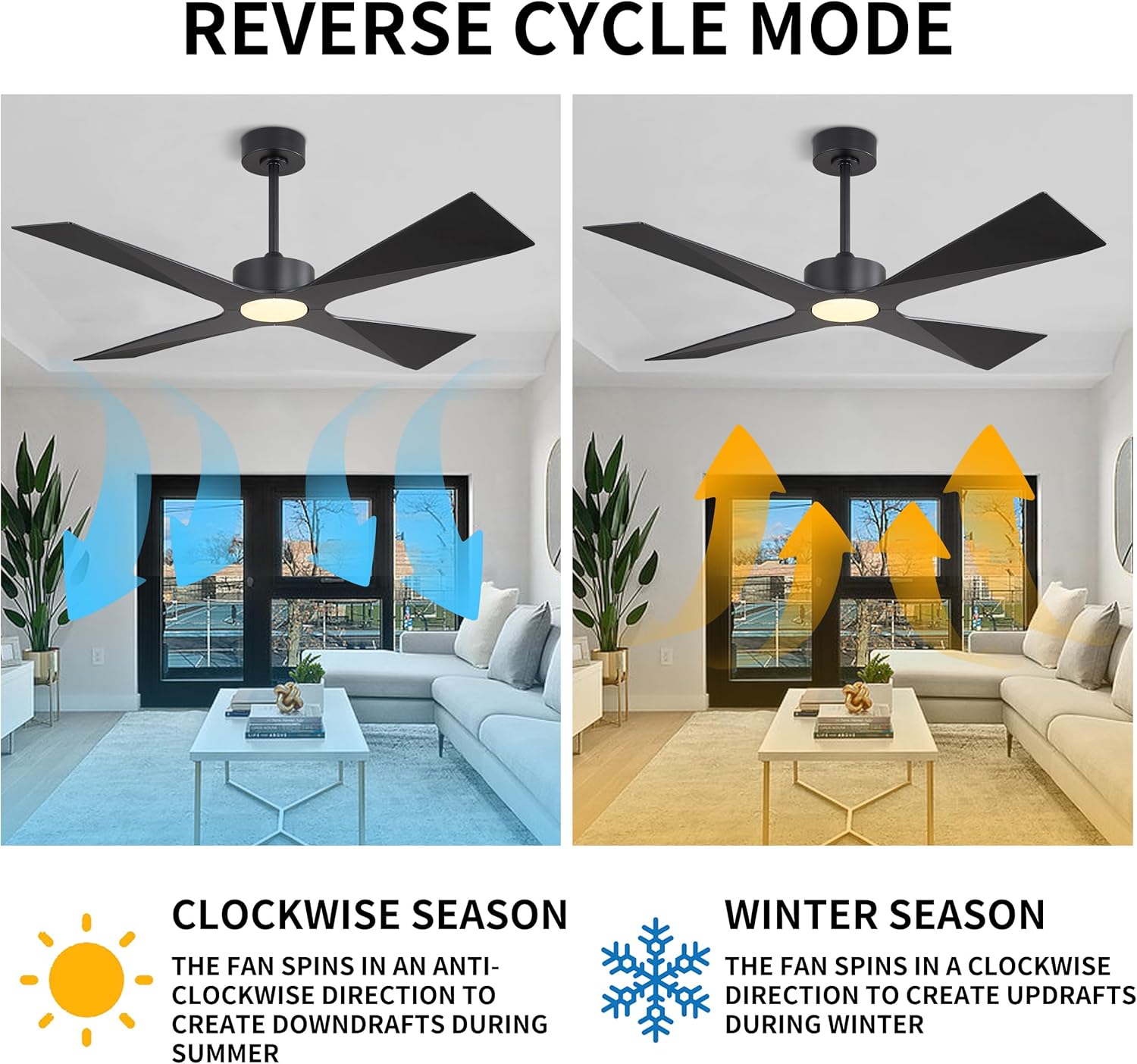 WINGBO 54" Wet Rated Outdoor Ceiling Fan with Lights, 4 ABS Plastic Blades, Reversible DC Motor, 6-Speed Remote Control, 3 CCT, Waterproof Ceiling Fan for Patio Porch Gazebo Garage, Matte Black