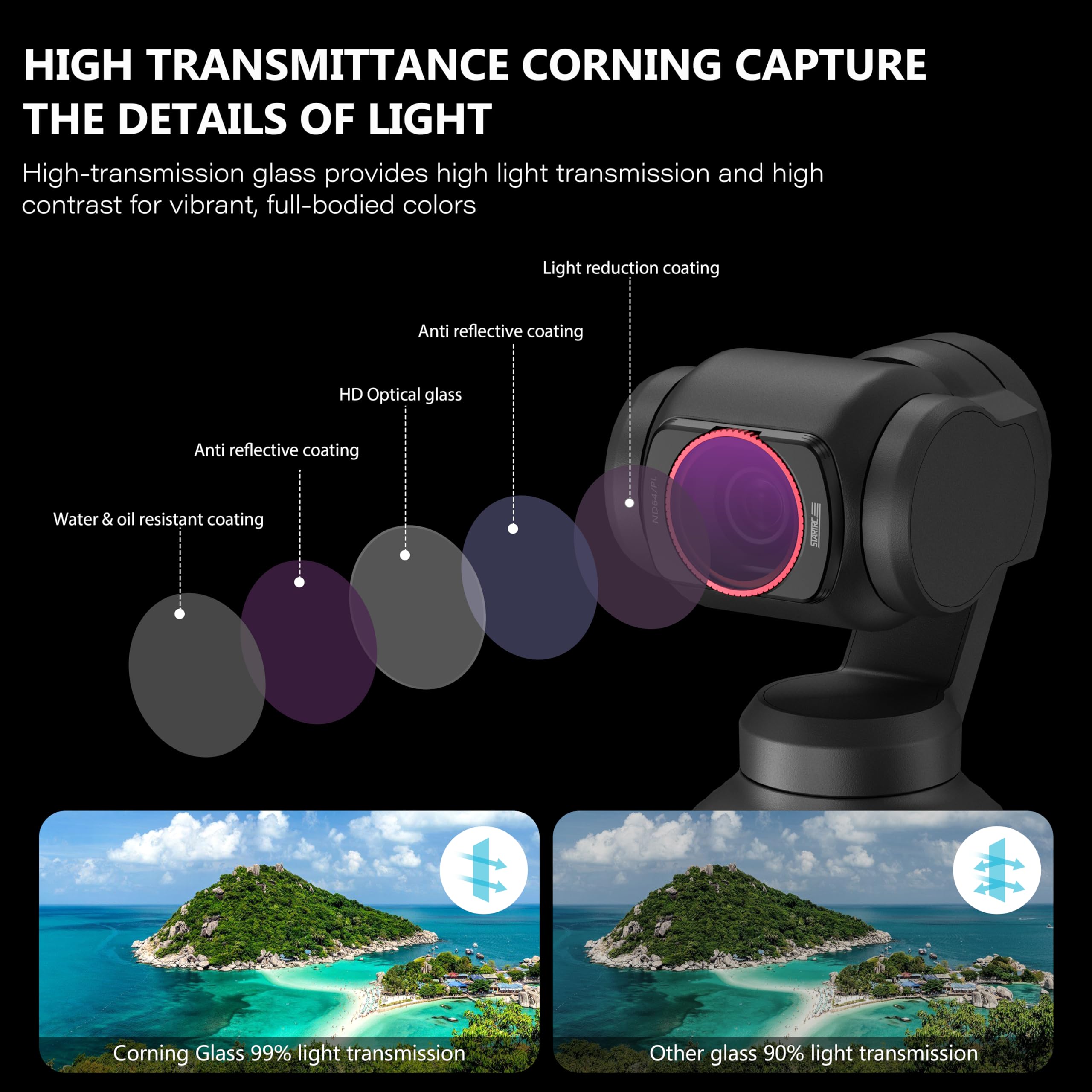 Filtres ND Magnétiques Pour DJI Osmo Pocket 3 - Pack 6 Lenses (CPL, ND8 à ND256)