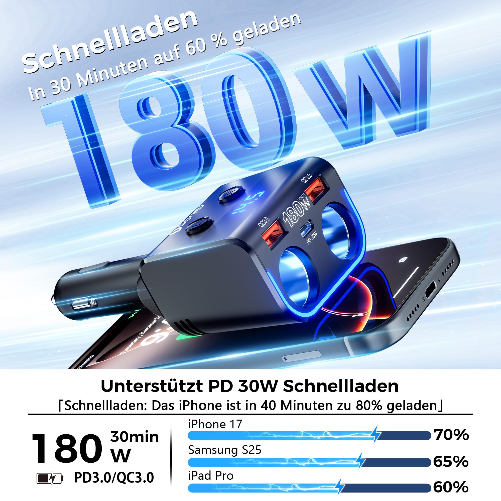 SONRU180W Zigarettenanzünder Verteiler 5 in 1, 24/12 Volt Steckdose Auto Ladegerät KFZ Doppelsteckdose Adapter mit Zwei USB Typ-C Schnellladeanschluss