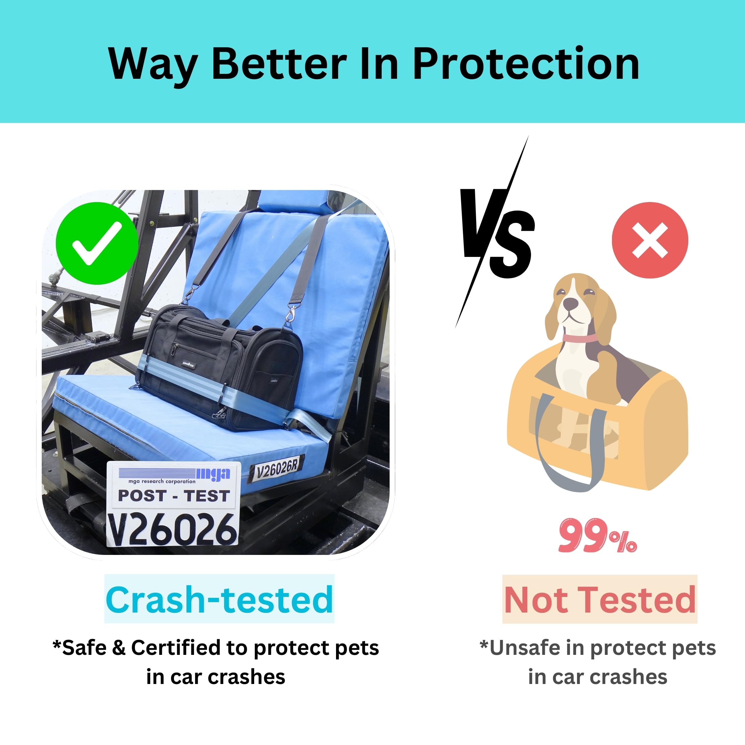 Crash-Tested Dog Car Carrier (Test with FMVSS 213b - 5 Star Safety Rated by CPS) | 2-in-1 Small Pet Car Seat, Expandable Cat Carrier Soft | Lab-Tested Dog Travel Bag for Safe Travel | - image 3