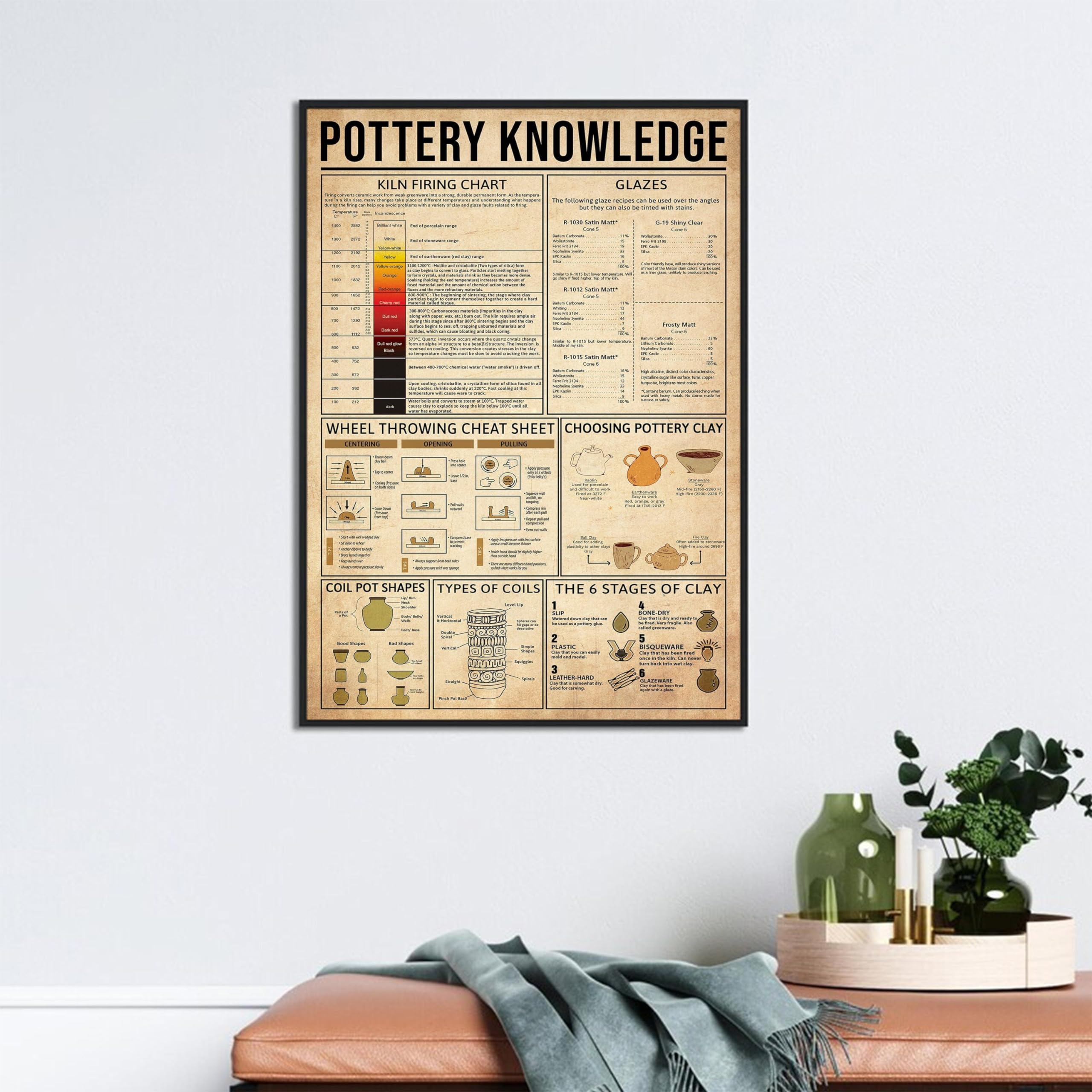 Pottery Knowledge Poster Kiln Firing Chart Pottery Lover Gift Pottery Wall Art Pottery Home Decor Choosing Pottery Clay Types Of Coils Funny Plaque Signs Gift for Room Office 8x12 Inch