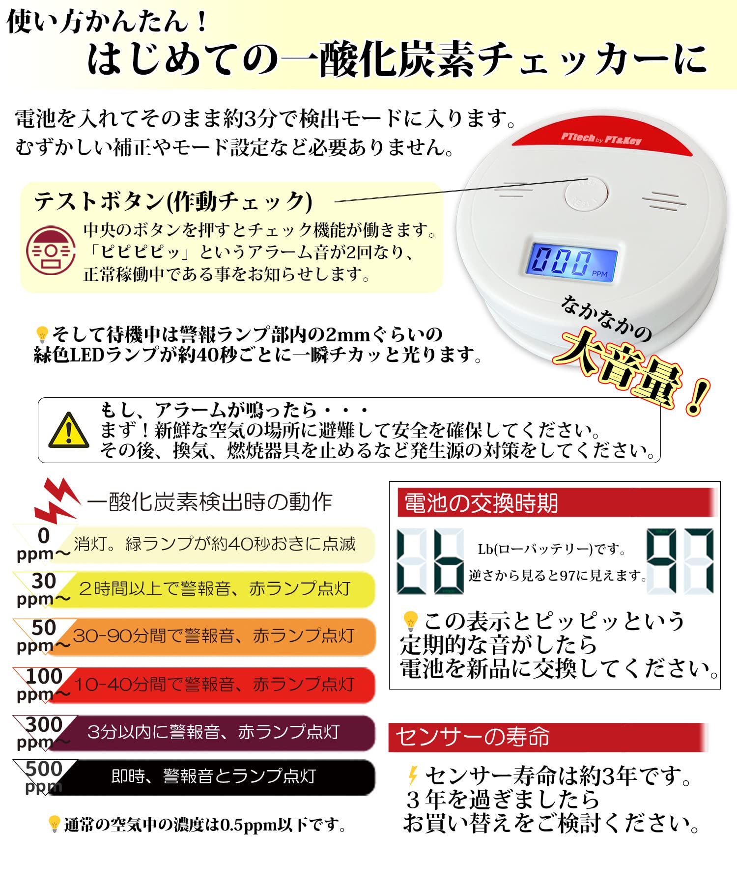Amazon.co.jp: PTTech 一酸化炭素チェッカー キャンプ用 車中泊 防災