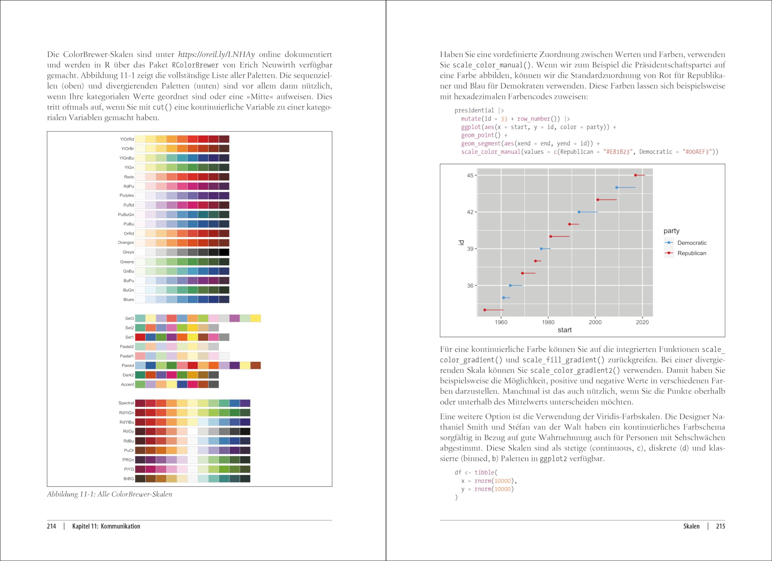 R für Data Science: Daten importieren, bereinigen, umformen und visualisieren (Animals)