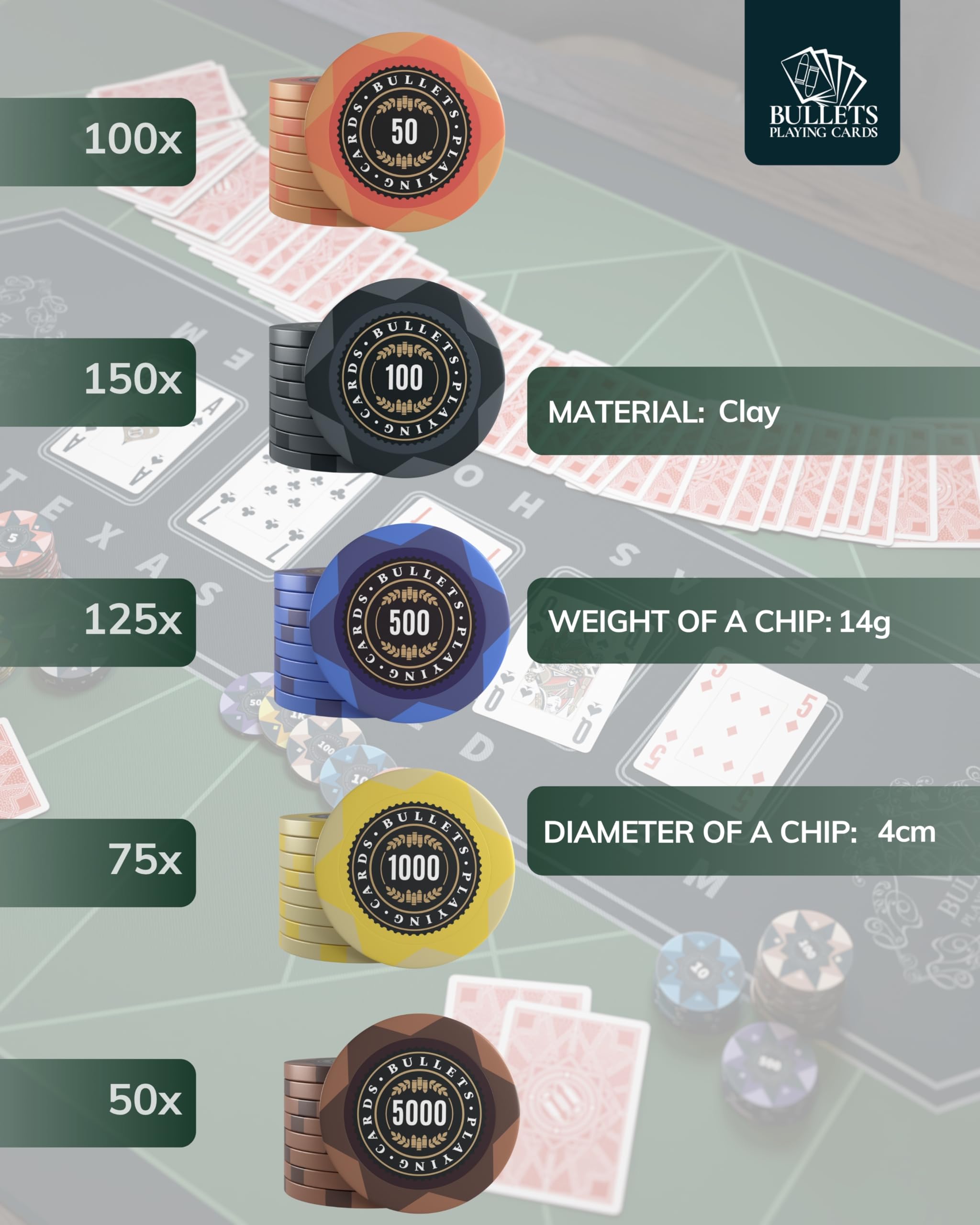 Bullets Playing Cards, Zestaw pokerowy Adriana, walizka pokerowa z 500 żetonami Clay z wartościami, w zestawie ceramiczny przycisk dealera i karty do pokera