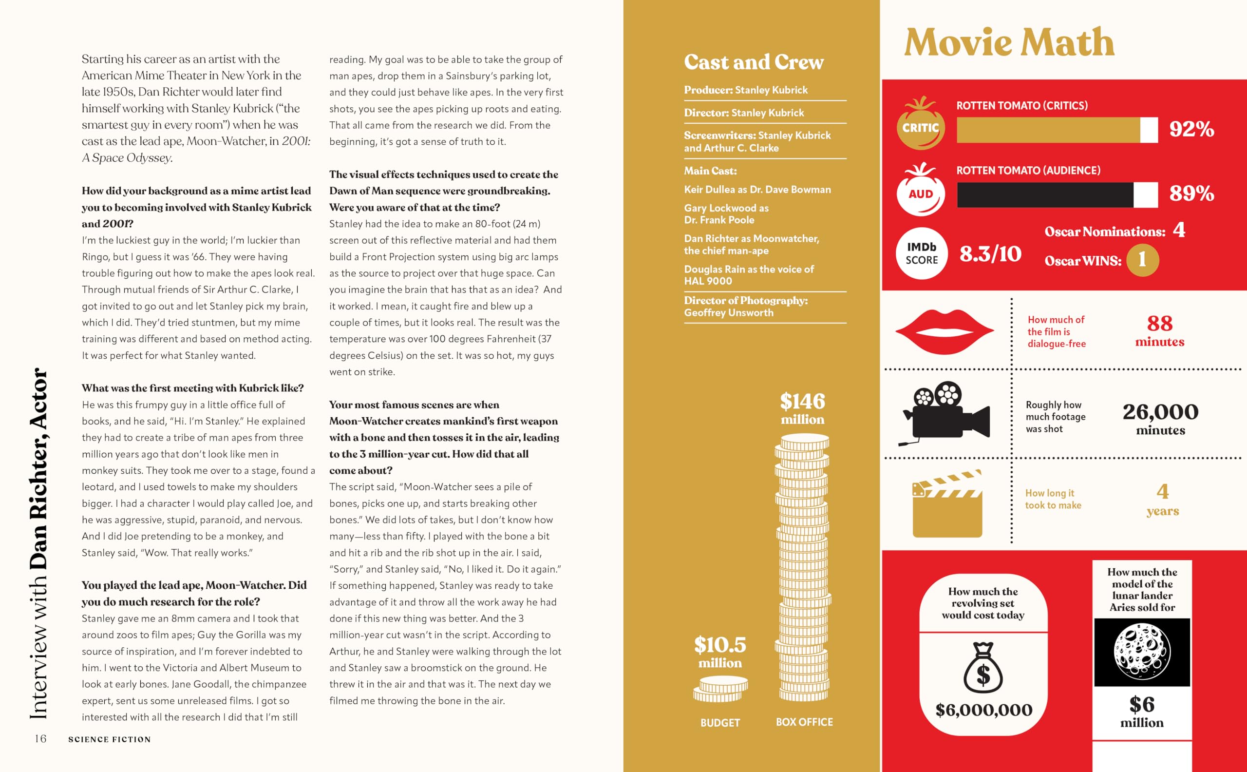 All The Right Movies: The Stories and Secrets Behind the Making of 25 Iconic Films