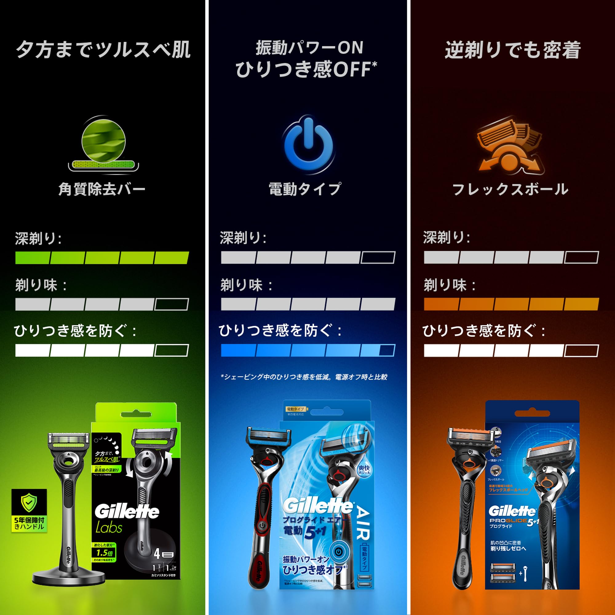 Amazon.co.jp: Gillette ジレット 本体 替刃 4個 スタンド付 カミソリ