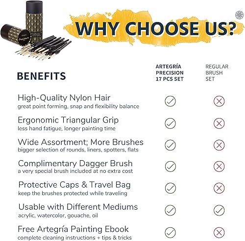 Miniatura 7 de ARTEGRIA Juego de pinceles para detalles, 17 pinceles en miniatura con puntas finas y asas ergonómicas, para modelos a pequeña escala, figuras,