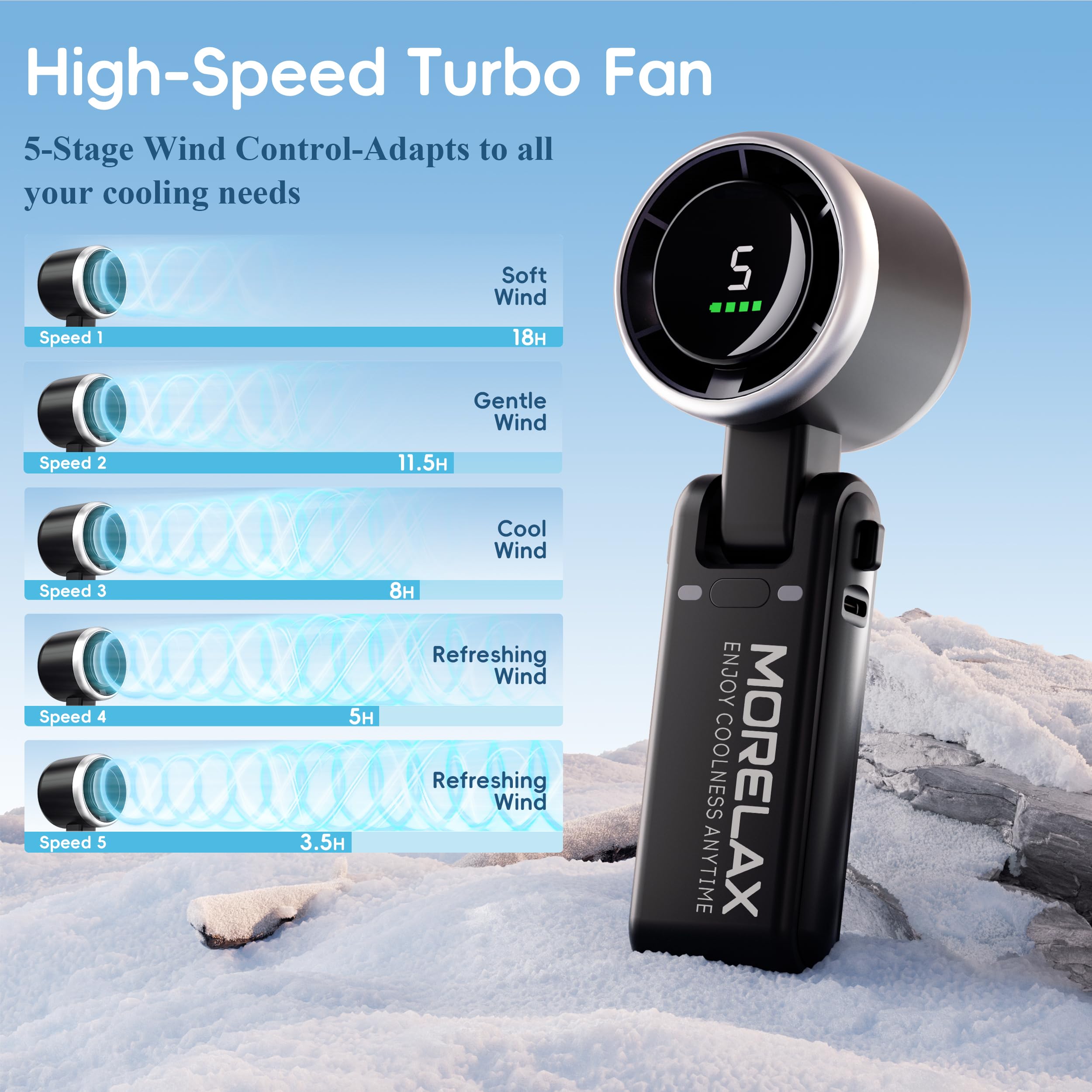 Morelax Przenośny wentylator ręczny, chłodzenie Turbo 10 m/s, 5 prędkości z wyświetlaczem LED, 4000 mAh, składany wentylator na biurko/szyję/kieszeń do podróży, makijażu, na zewnątrz, czarny