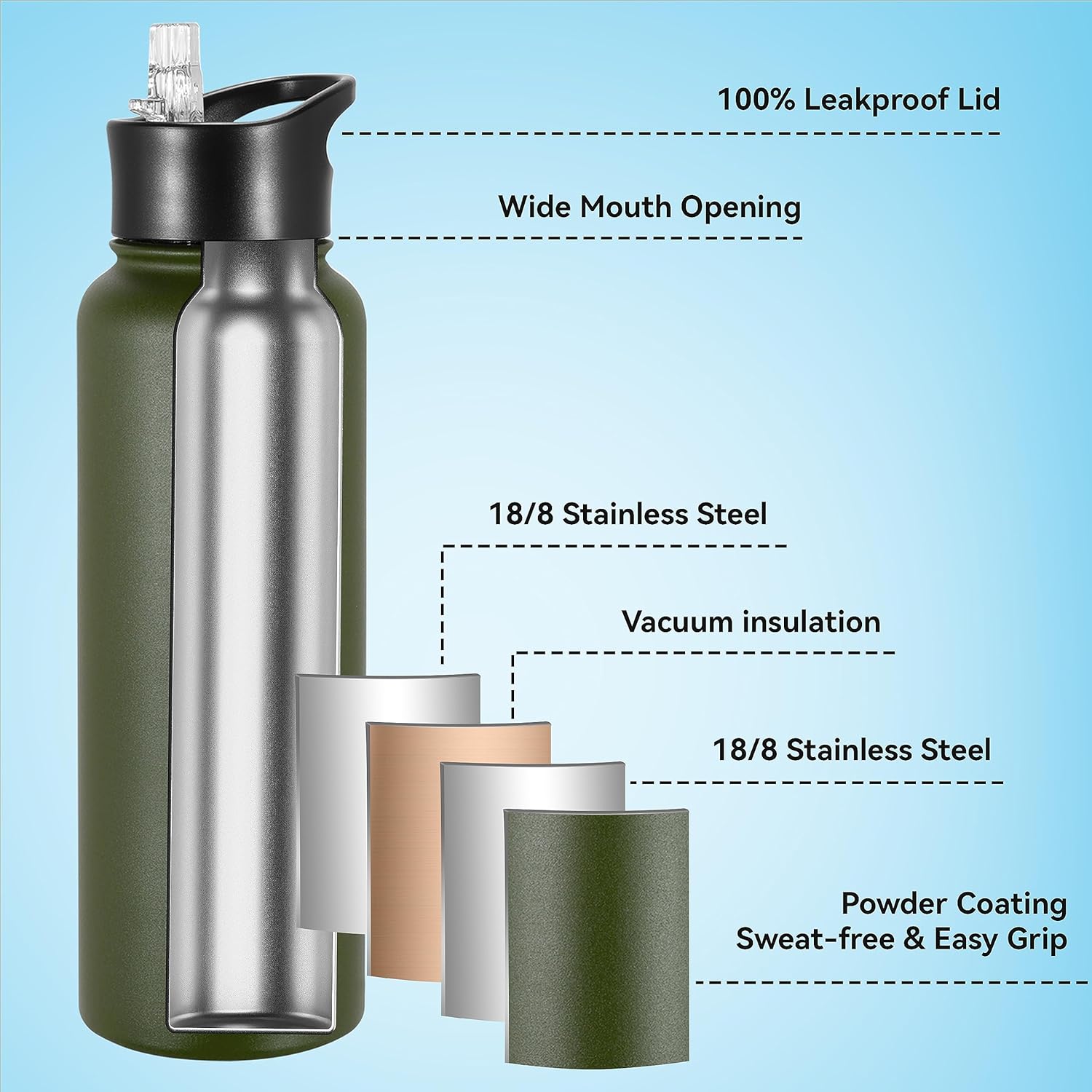 VEGOND 40 oz Insulated Water Bottle Stainless Steel Metal Water Bottles with Leak Proof Straw Lid & Spout Lid, Wide Mouth Double Walled Vacuum Travel Sports Bottle, Army Green - Image 2