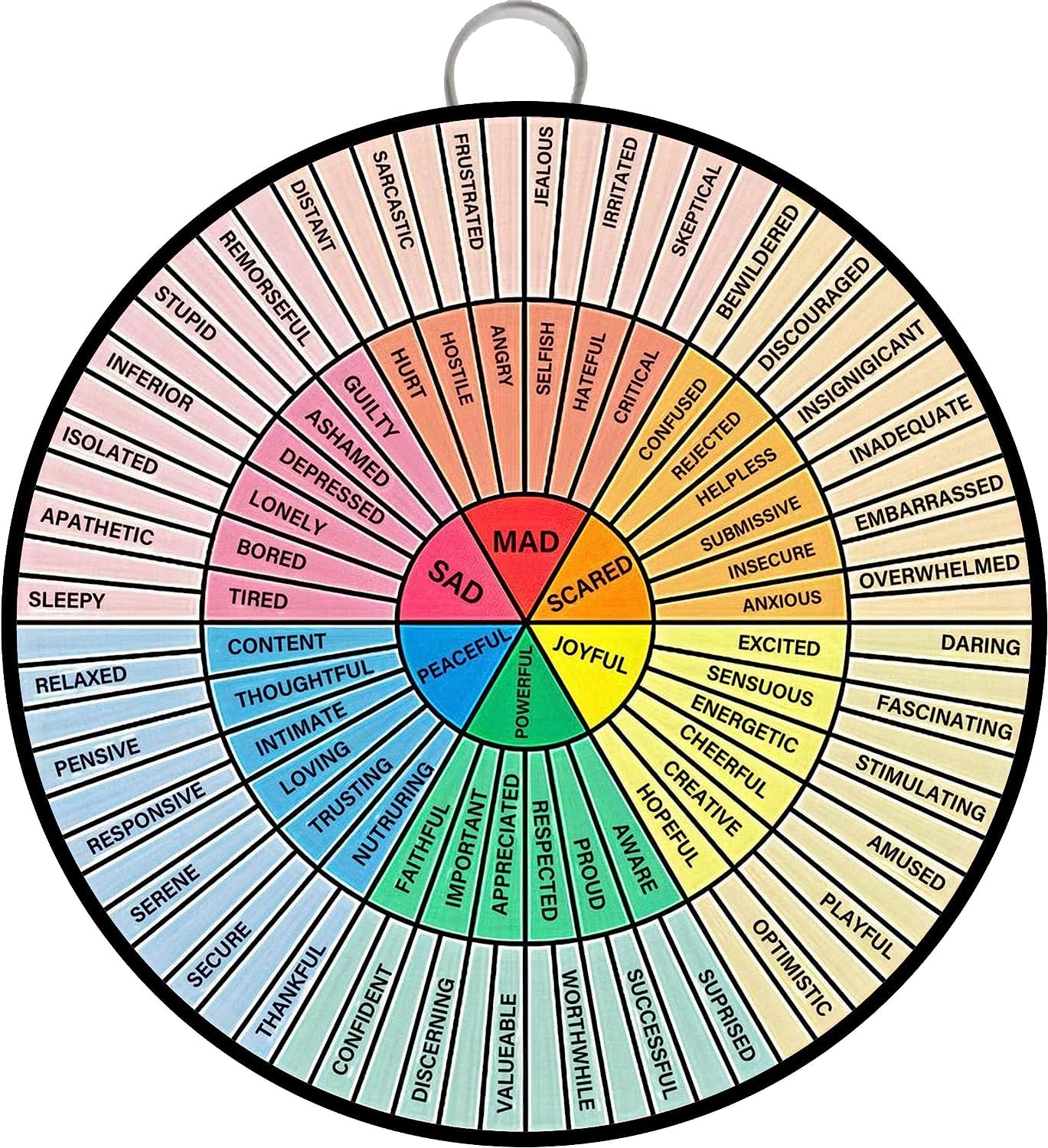 Homeoanimal 05 Round Emotions Wheel Tin Sign - Feelings Therapy Chart, Canvas Circle Of Emotions, 6X6 Inch