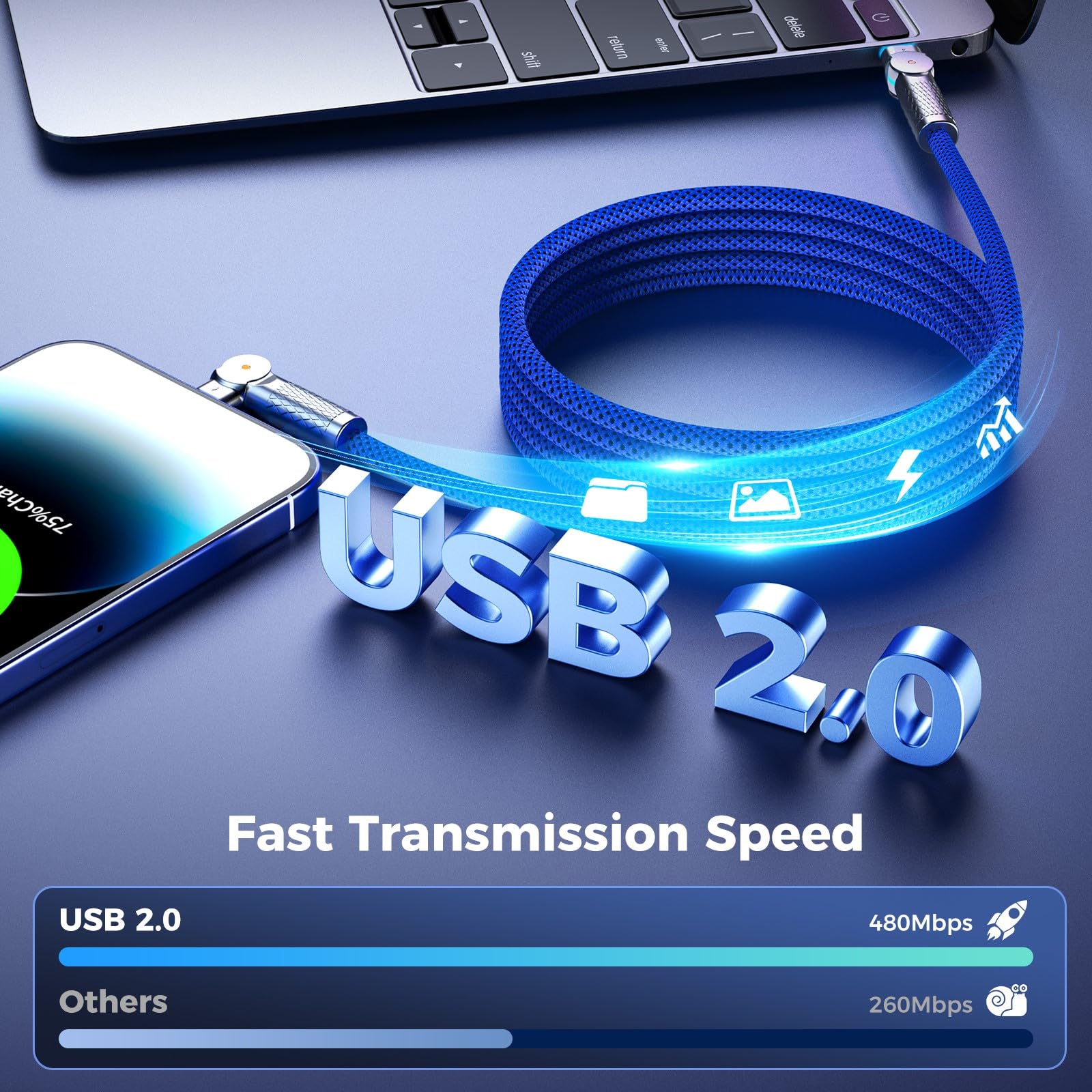 Cable USB C a USB C de 6.5 pies, 240 W, 2 unidades, trenzado giratorio de 180°, cable de carga tipo C, carga rápida para iPhone 15/16/16Pro/16Plus/16ProMax, MacBook Air, iPad Pro, Pixel, Samsung