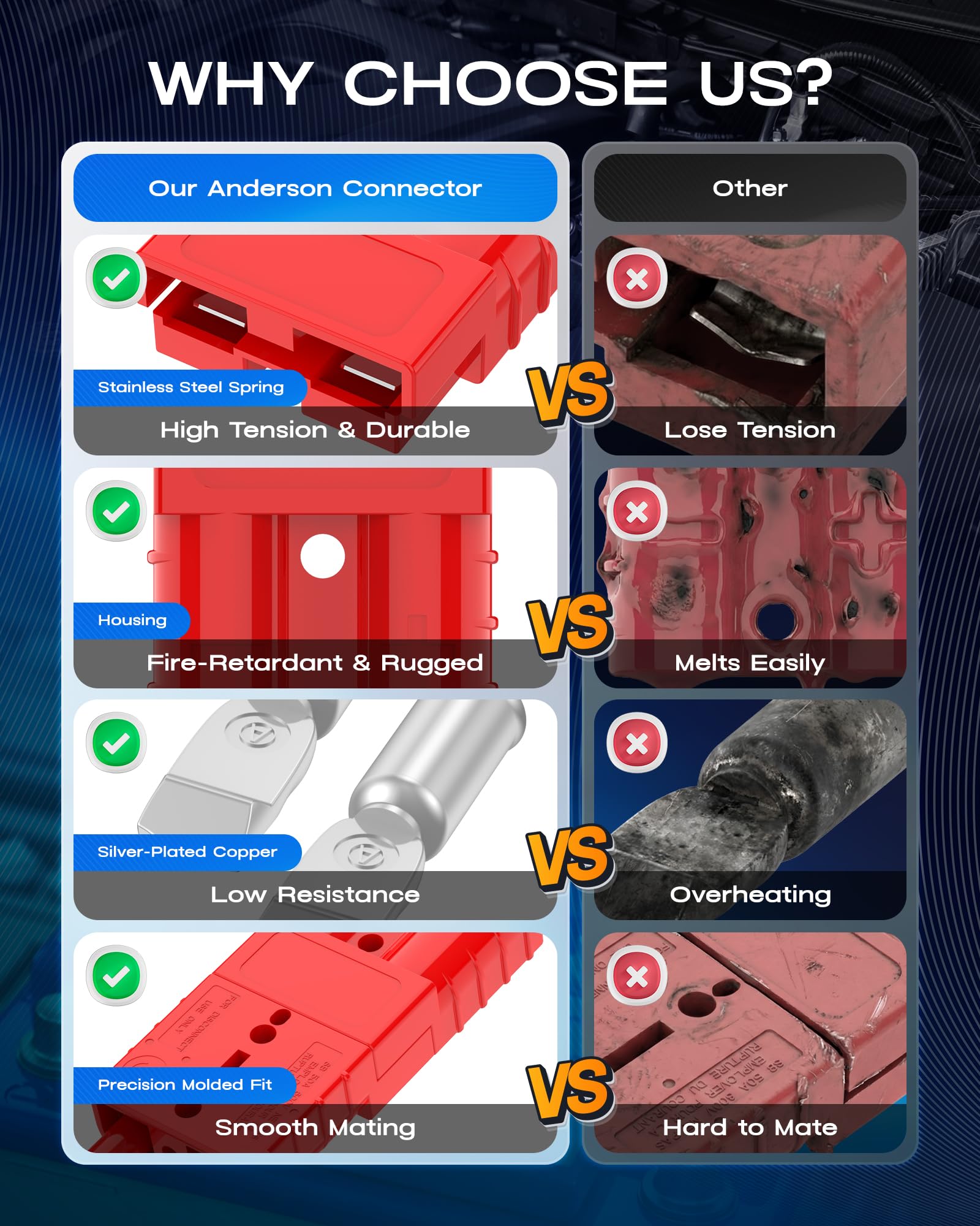 Anderson Connector 50A 600V Battery Quick Connect/Disconnect for 6-12 AWG Cables, Anderson Plug for Winch, Trailer, RV, Forklift (Red, 4 PCS) - 5