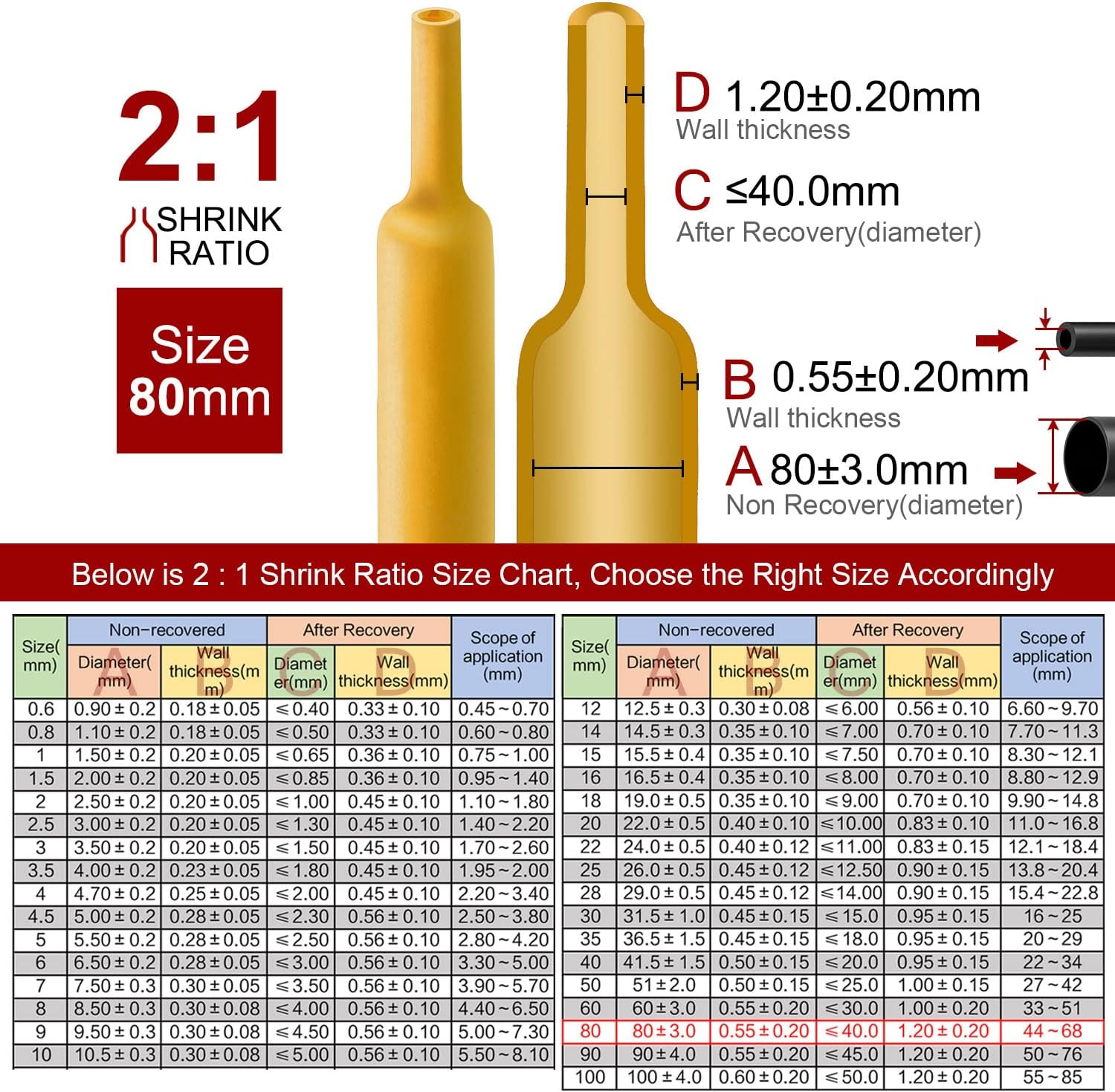 Chanzon 2:1 Ratio - 80Ft Roll - 3-5/32" (80mm) Heat Shrink Tubing 2:1(25M Total Length) Yellow Polyolefin Sleeving Wrap Shrinking 2 to 1 1pcs