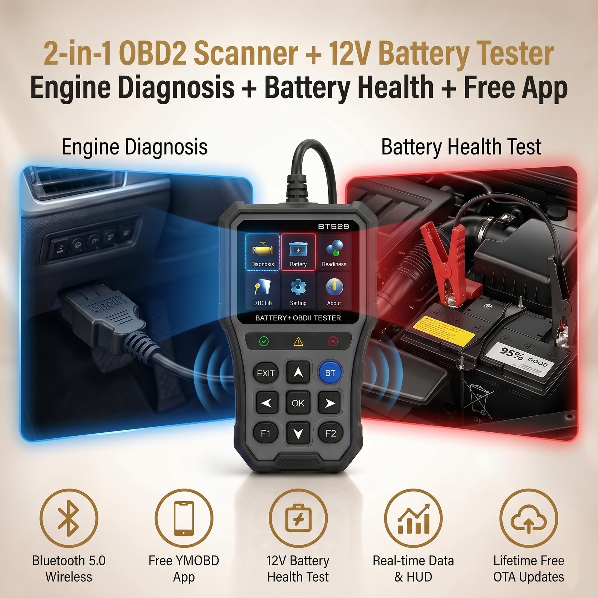 NOVEINN BT529 OBD2 czytnik kodów skanera, sterowanie aplikacją Bluetooth, narzędzie diagnostyczne 2 w 1 i tester baterii 12 V, dane na żywo, test EVAP, gotowość I/M do samochodów osobowych i
