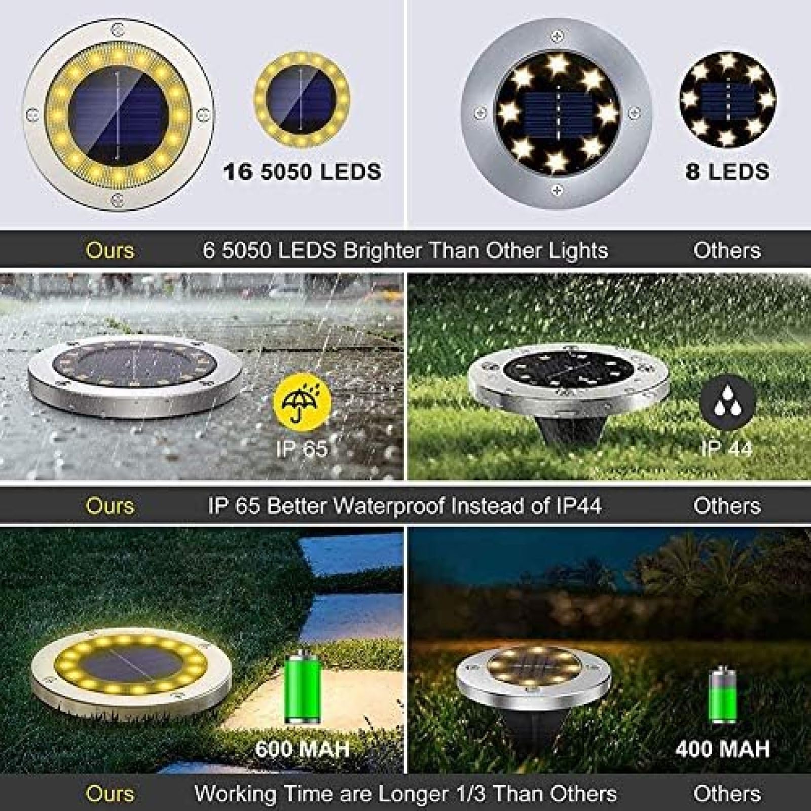 Solarne Oświetlenie Gruntowe - Super Jasne 16 Diod LED Solarne Oświetlenie Ogrodowe Zewnętrzne Wodoodporne Światło Dysku Słonecznego Oświetlenie Krajobrazu Na Trawnik Patio Deck Chodnik Światła Po