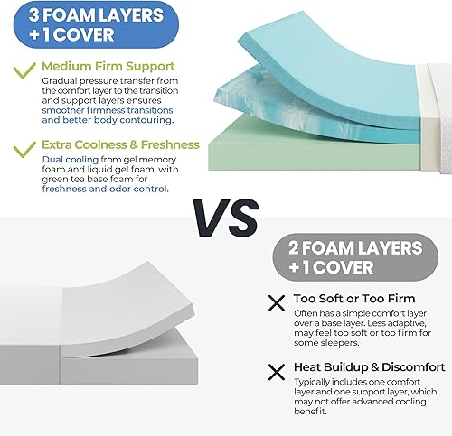 Miniatura 6 de Yaheetech Colchón Queen de 12 pulgadas de 3 capas de espuma viscoelástica de gel refrescante, té verde para un sueño más fresco, firmeza media,