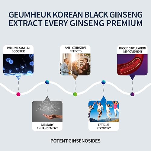 Miniatura 4 de GeumHeuk Extracto de ginseng negro coreano EveryGin (bolsa de 0.3 fl oz x 30) - Ginseng de calidad premium. Aumenta la inmunidad y promueve mejorar