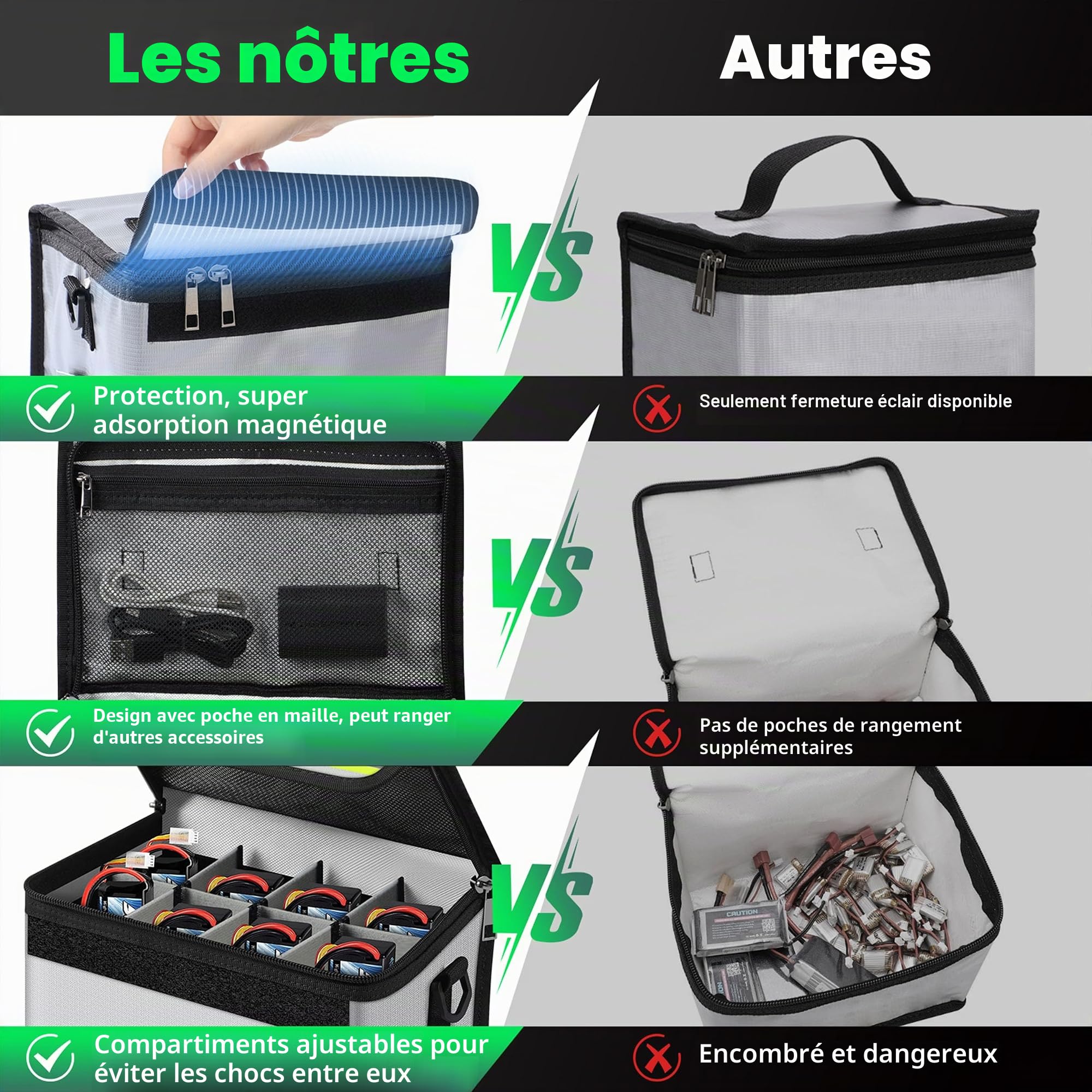 ZJTAPE Lipo Safe Bag Ignifuge, Grand Espace Boîte de Rangement Lipo – Coffre-Fort, Sac de Batterie Réglable pour Le Chargement et Le Stockage