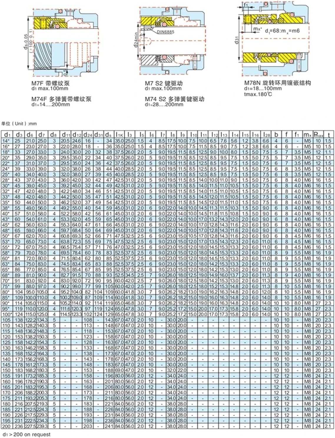 Hardware WC/WC/FKM M7N Series 25/30/35/40/43/45/50/53/55/60/65/70/75/80/90mm Mechanical Shaft Seal Single Spring for Water Pump Machinery Seal(35mm)