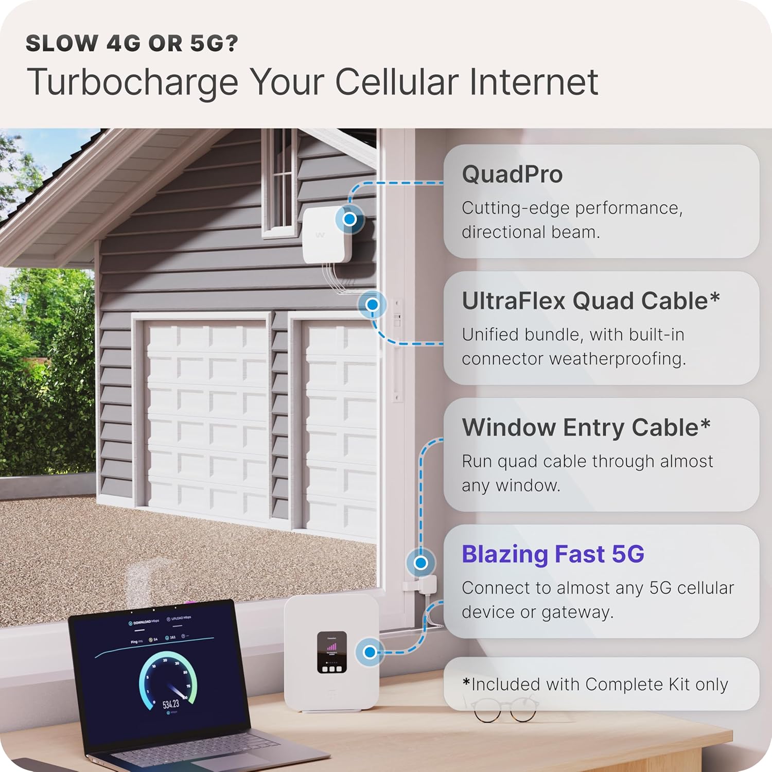 Waveform QuadPro 4x4 MIMO Signal Boosting Panel Antenna Kit | External Antenna for 4G/5G Routers & Gateways | for T-Mobile Home Internet, Verizon, AT&T (Use Your own Cables - Does not Include Cables)