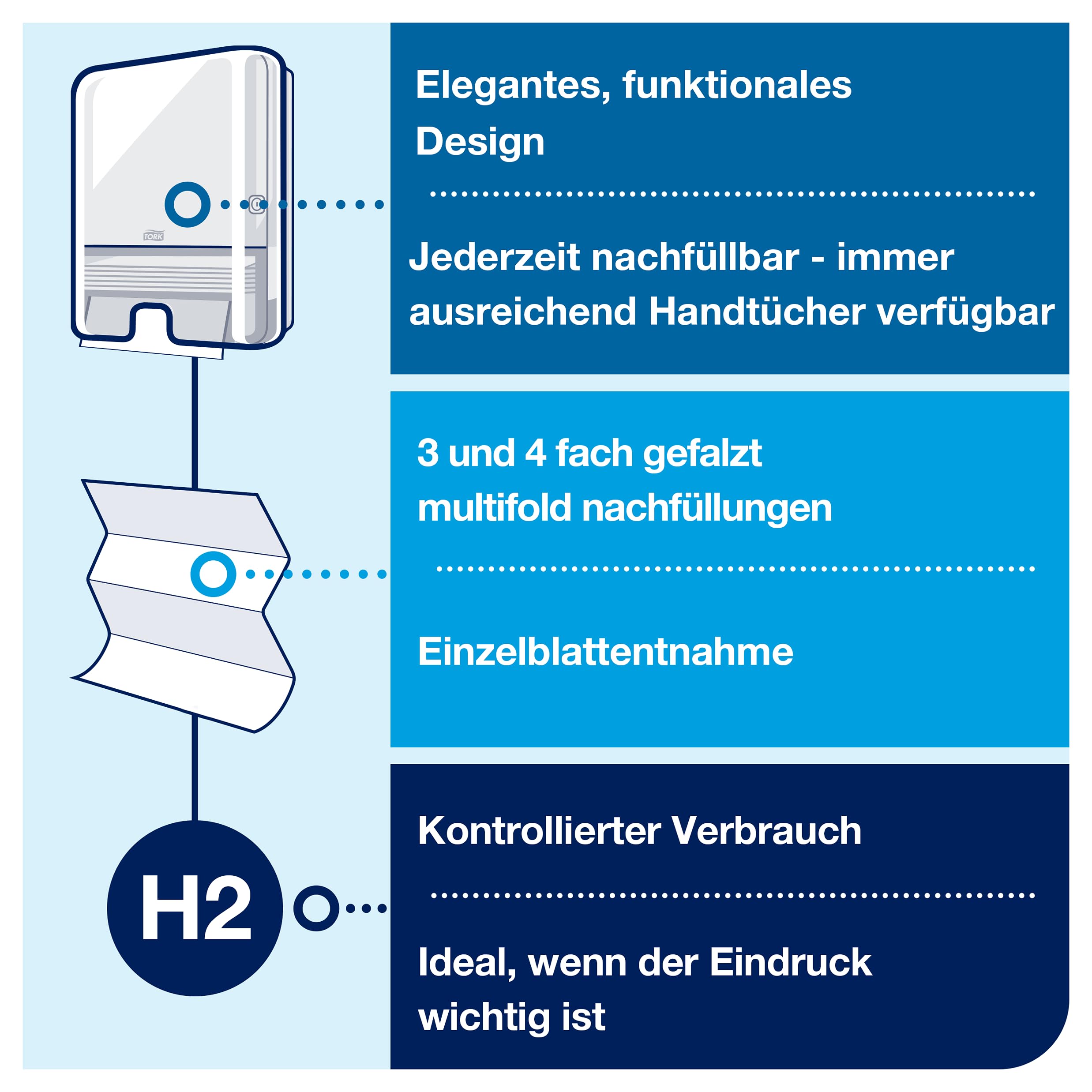 Tork Xpress Spender für Multifold Papierhandtücher 552000, Elevation Design - H2 Handtuchspender für Falthandtücher zur Einzelblattentnahme, schlankes Design, weiß