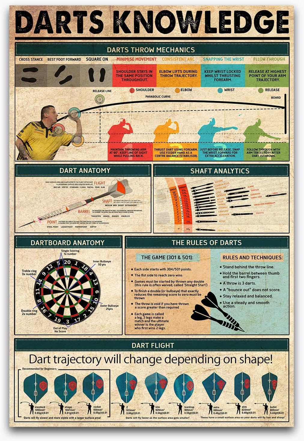 Peiyeety Ah-10 Darts Knowledge Metal Tin Signs Darts Throw Mechanics Information Retro Poster Popular Science Educational Charts Wall Plaques Decor For Home Classroom Room Office 12X18 Inch