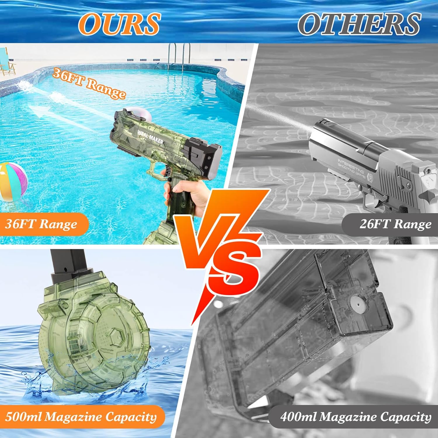 Water Guns for Adults, Strongest Shooter Water Pistol Automatic Electric Water Gun High Pressure Powerful Water Squirt Gun, 26FT Long Range Water Gun Pistol Watergun Toy for Summer