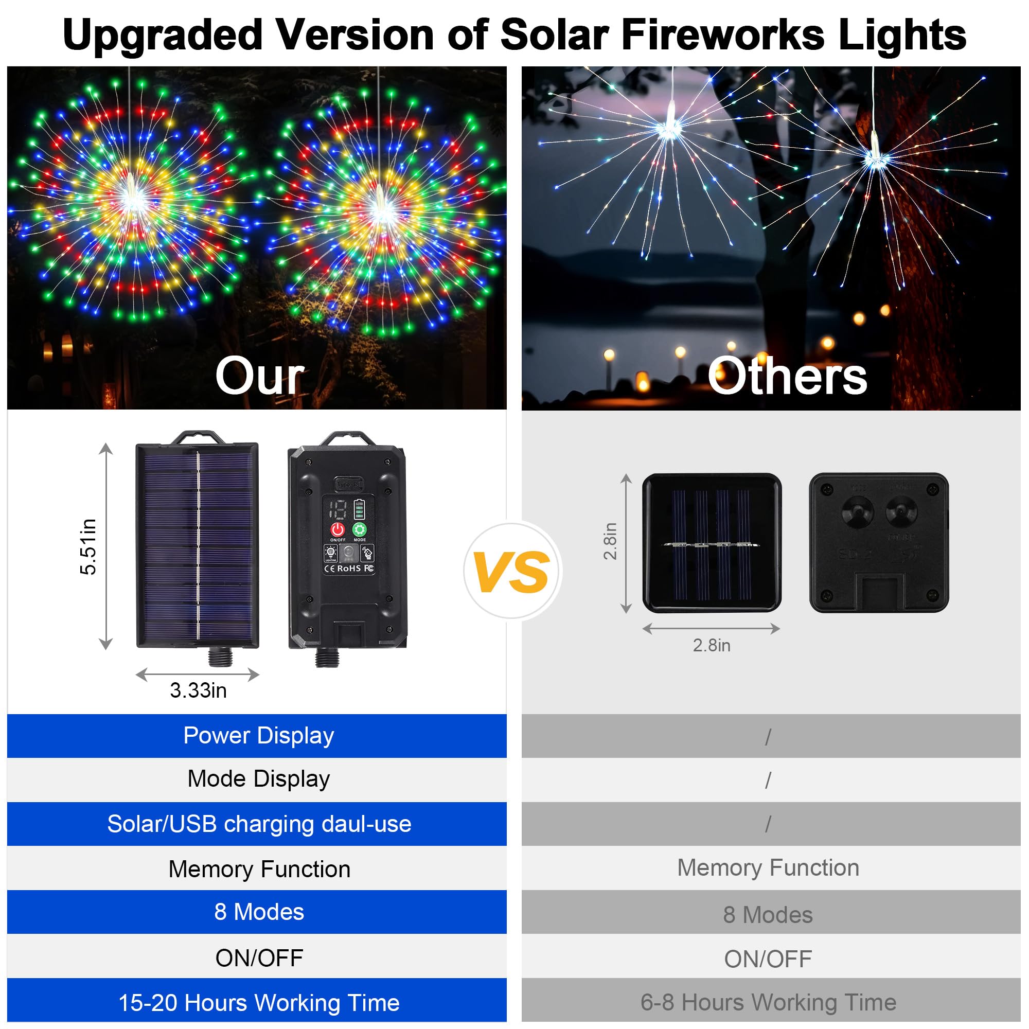 Solar-Feuerwerk-Hängeleuchte, 3-in-1, 600 LEDs, Weihnachtslicht für den Außenbereich, mit USB, wiederaufladbar, 8 Modi, wasserdicht, Solar-Lichterkette für Pavillon, Hof, Party, Hochzeit, Dekorationen
