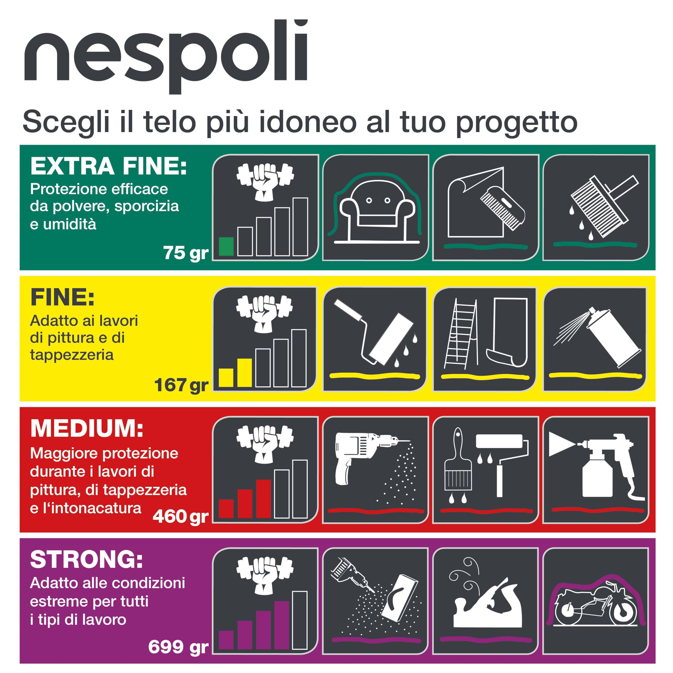 Nespoli – Telo Copritutto 4x5m per Cantieri, Ristrutturazioni, Lavori Domestici, Utilizzabile come Telo Impermeabile Esterno e Copri Moto, Telone Impermeabile per Esterno Resistente e Antistrappo 20m²