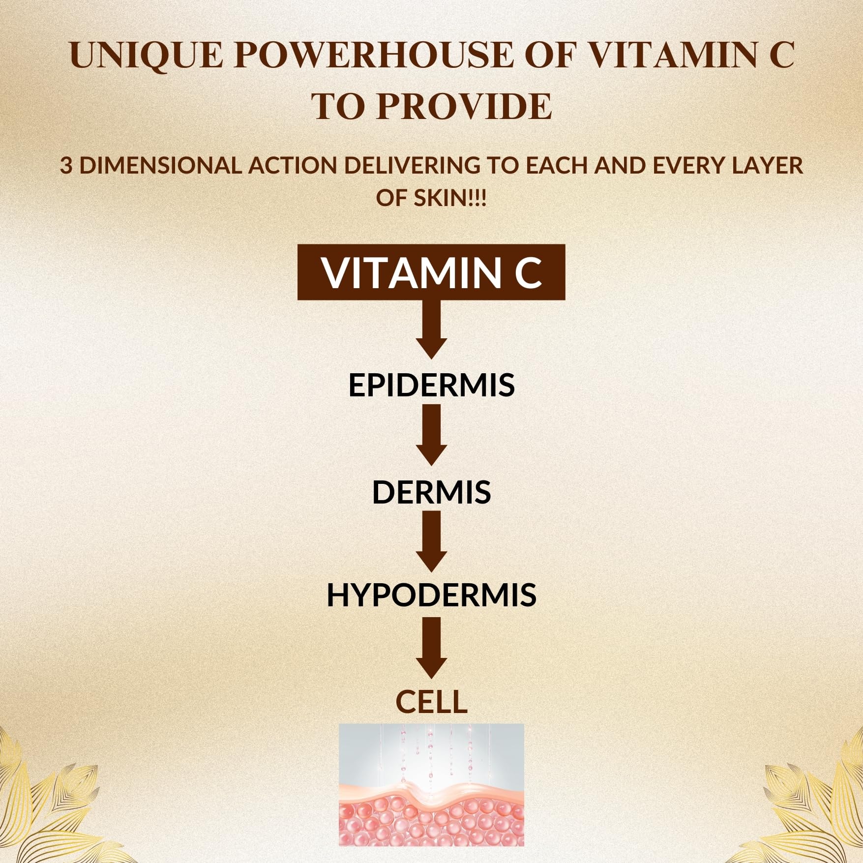 SKINSKA NATURALS CEROC C3 Vitamin C Face Serum for Men & Women with Hyaluronic Acid and Vitamin E - Image 4