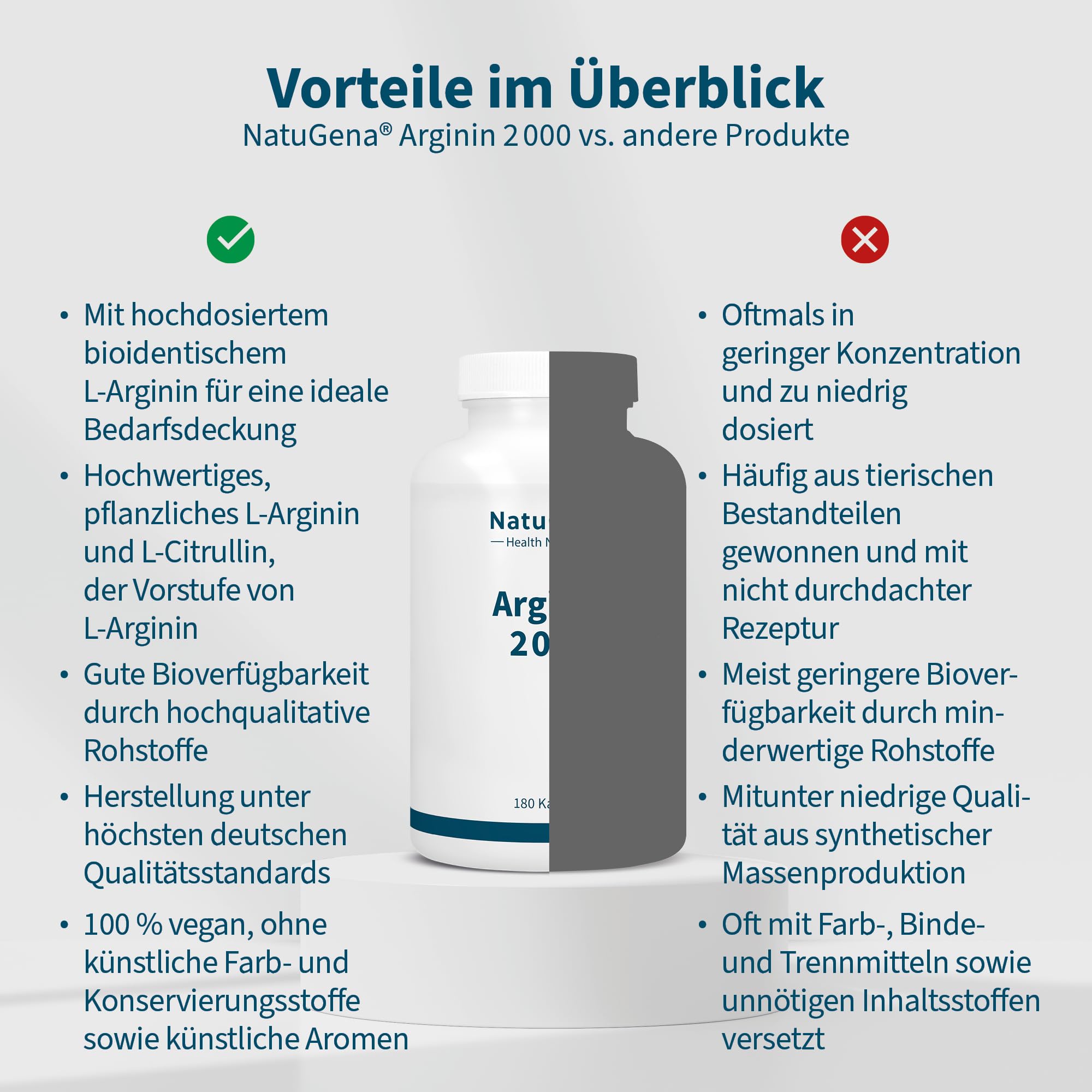 NatuGena Arginin 2000 Hochdosiertes Arginin & Citrullin, semi-essentielle Aminosäure L-Arginin, L-Citrullin, 180 Kapseln (2 Monats Packung)