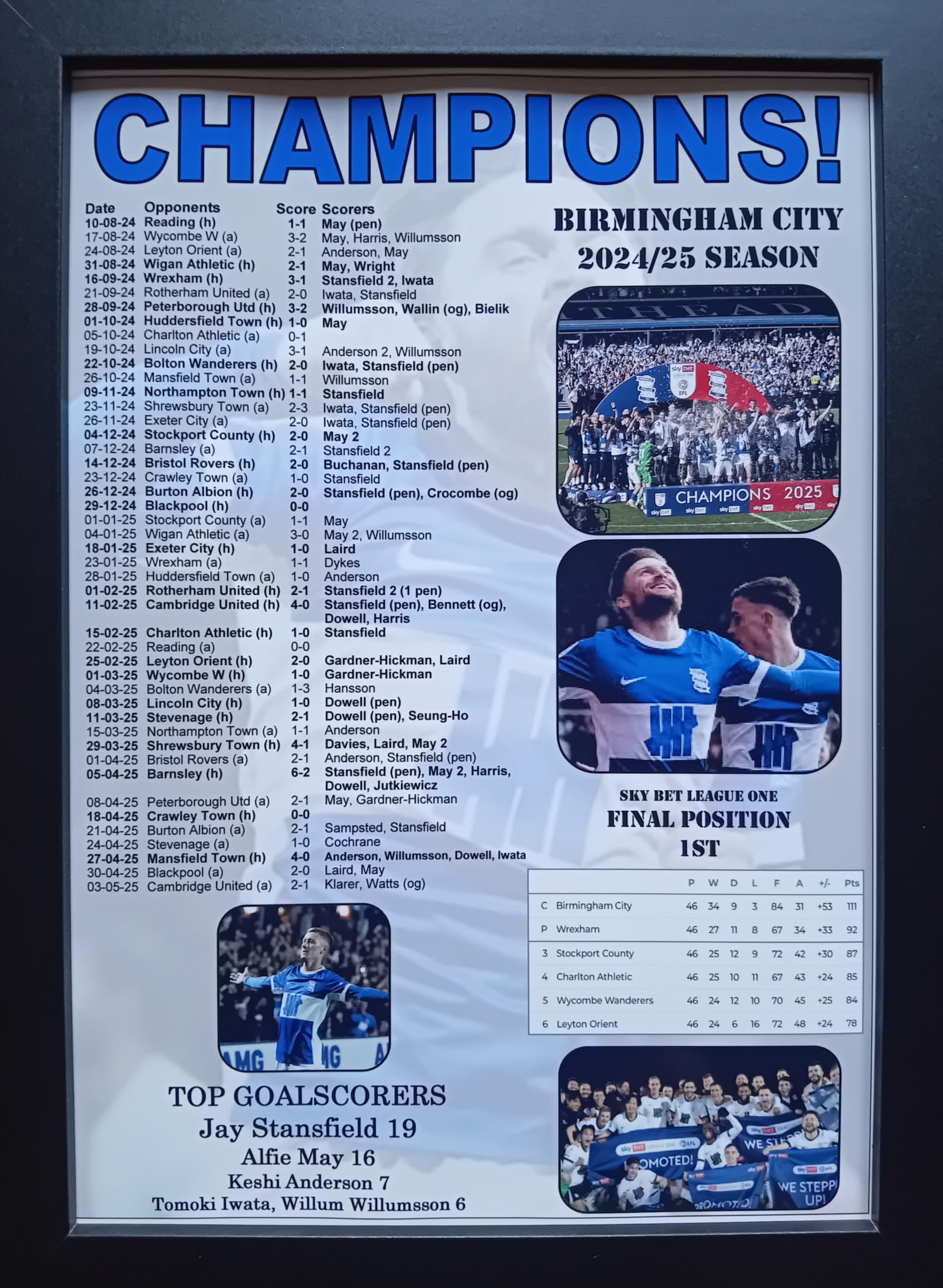 Assorted Multicoloured Birmingham City 2025 League One Champions | Birmingham Promoted | Framed Print Poster Gift