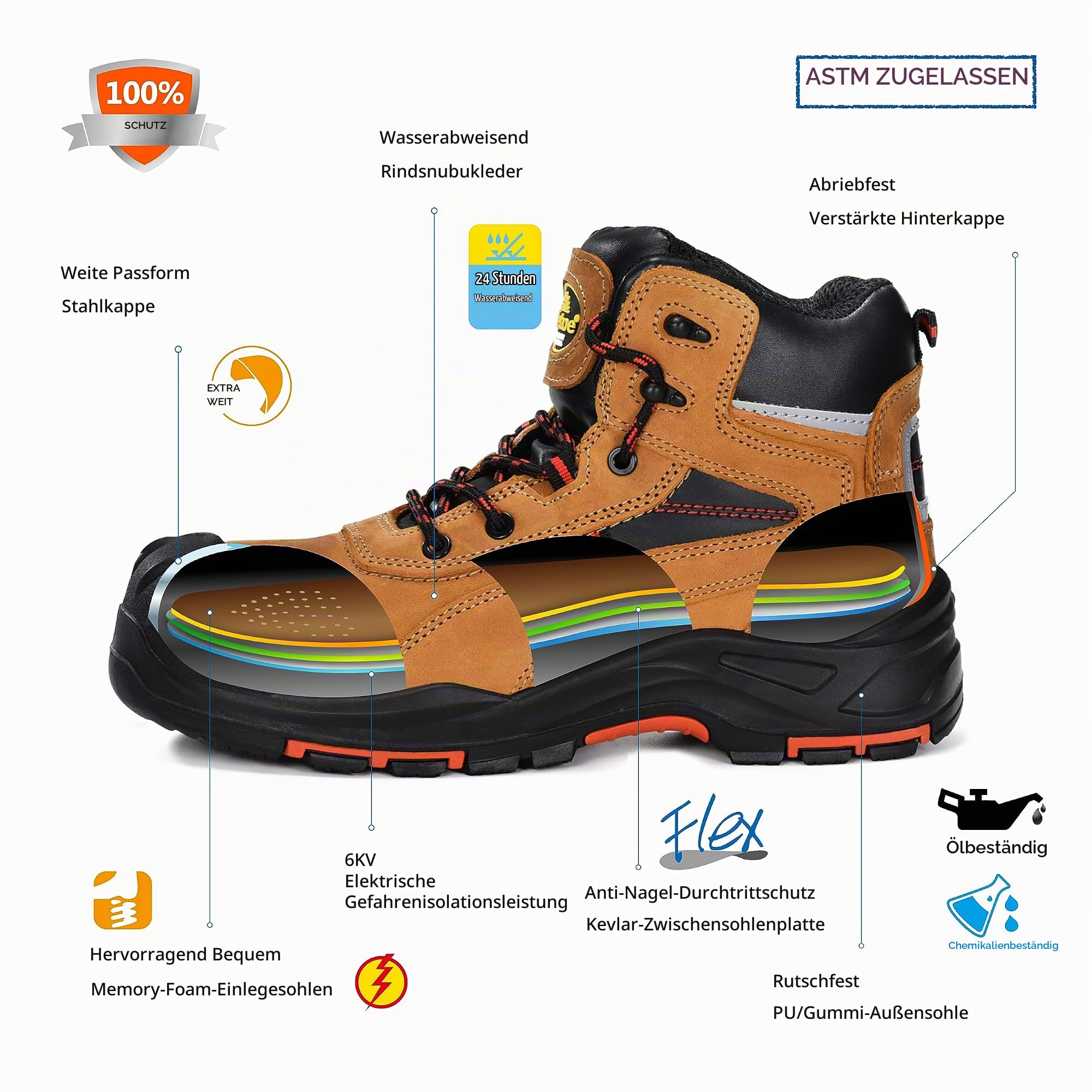 SAFETOE S3Work Schuhe Männer/Frauen Militär,M-8518 Sicherheitsschuhe Antistatisch, Wasserdicht, Atmungsaktives Leder, Bequeme Innensohle, Fiber Glass Toe Cap, Kevlar Plate